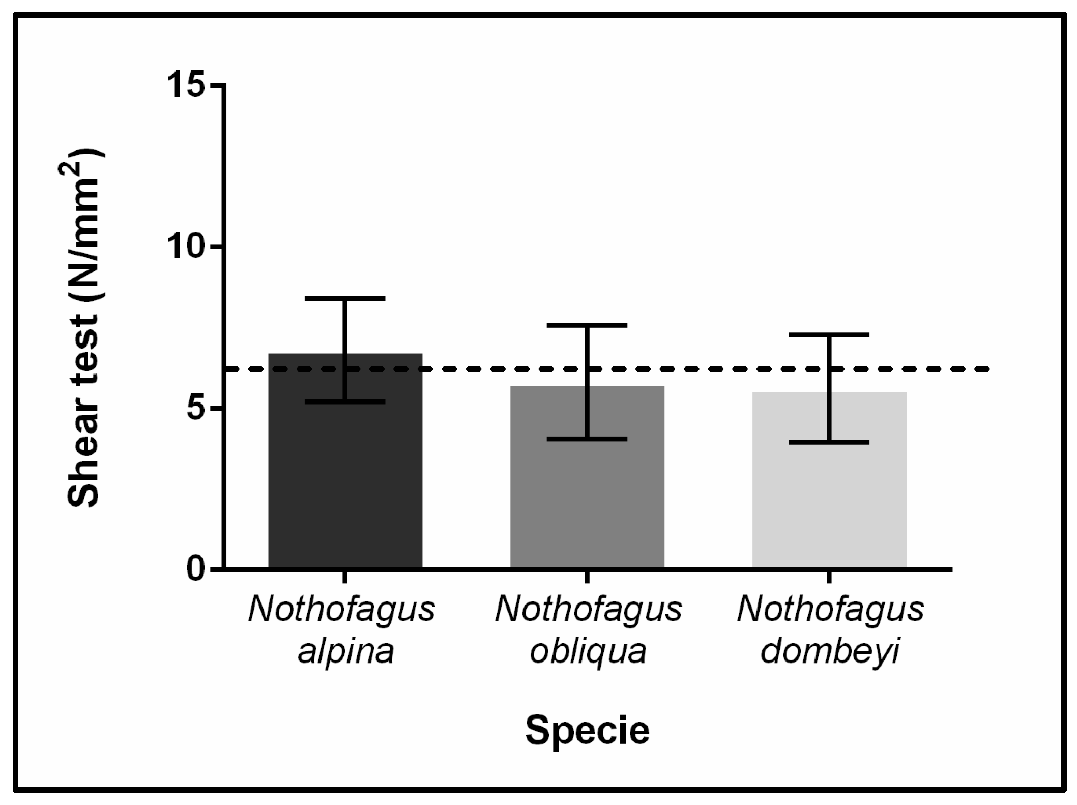 Forests 14 02386 g003