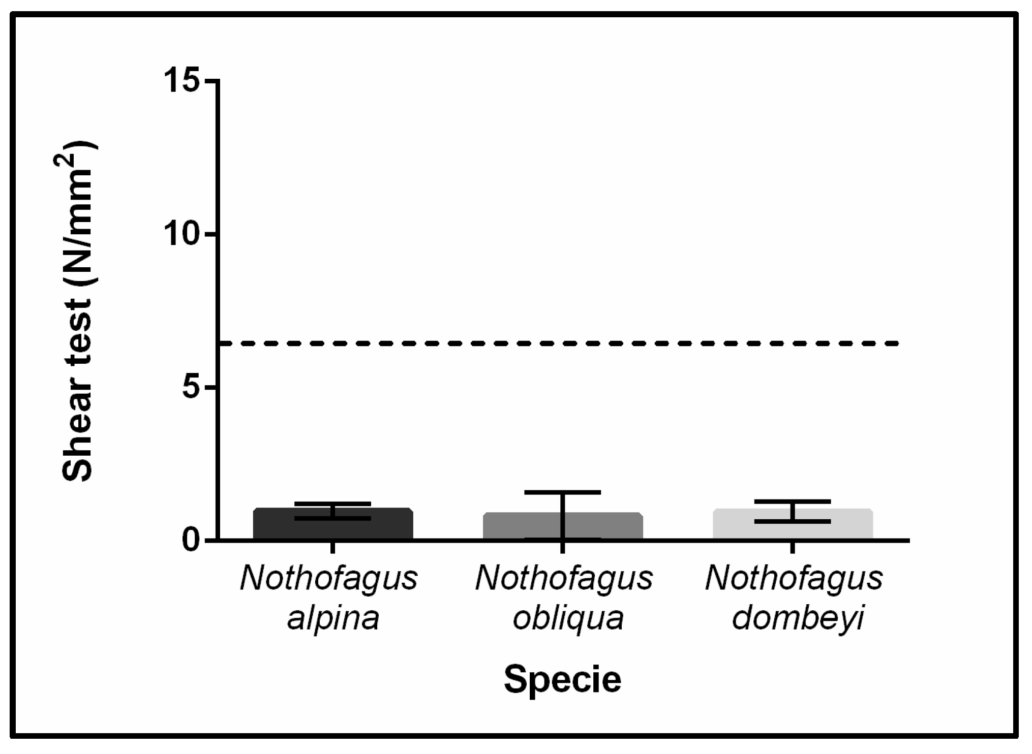 Forests 14 02386 g004