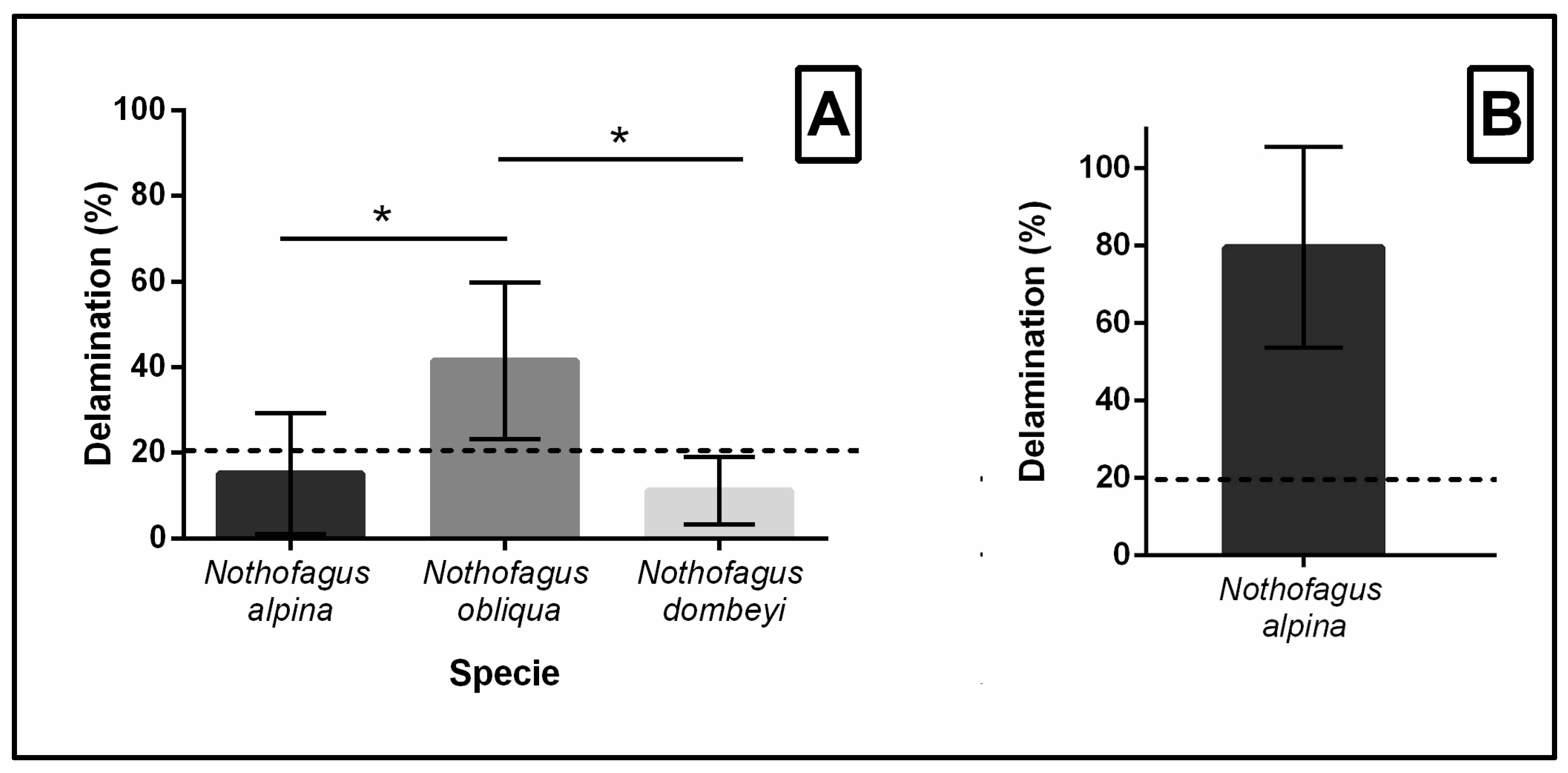 Forests 14 02386 g005