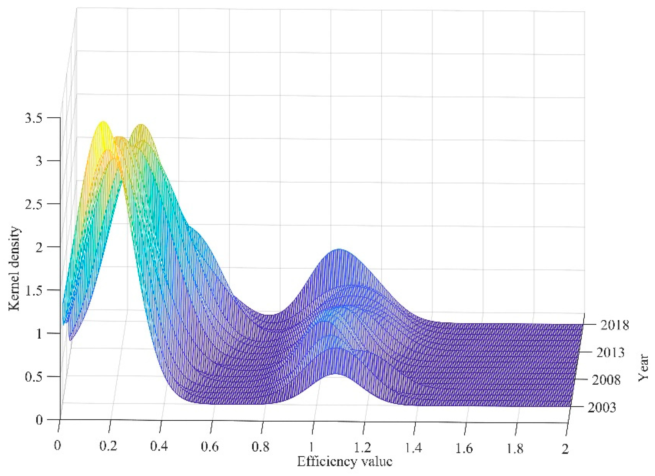 Forests 14 02387 g003