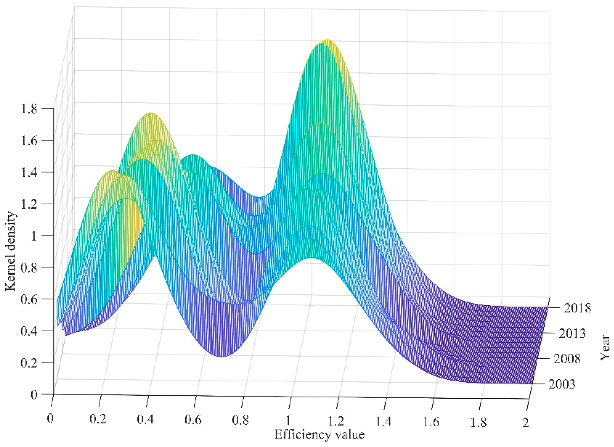 Forests 14 02387 g006