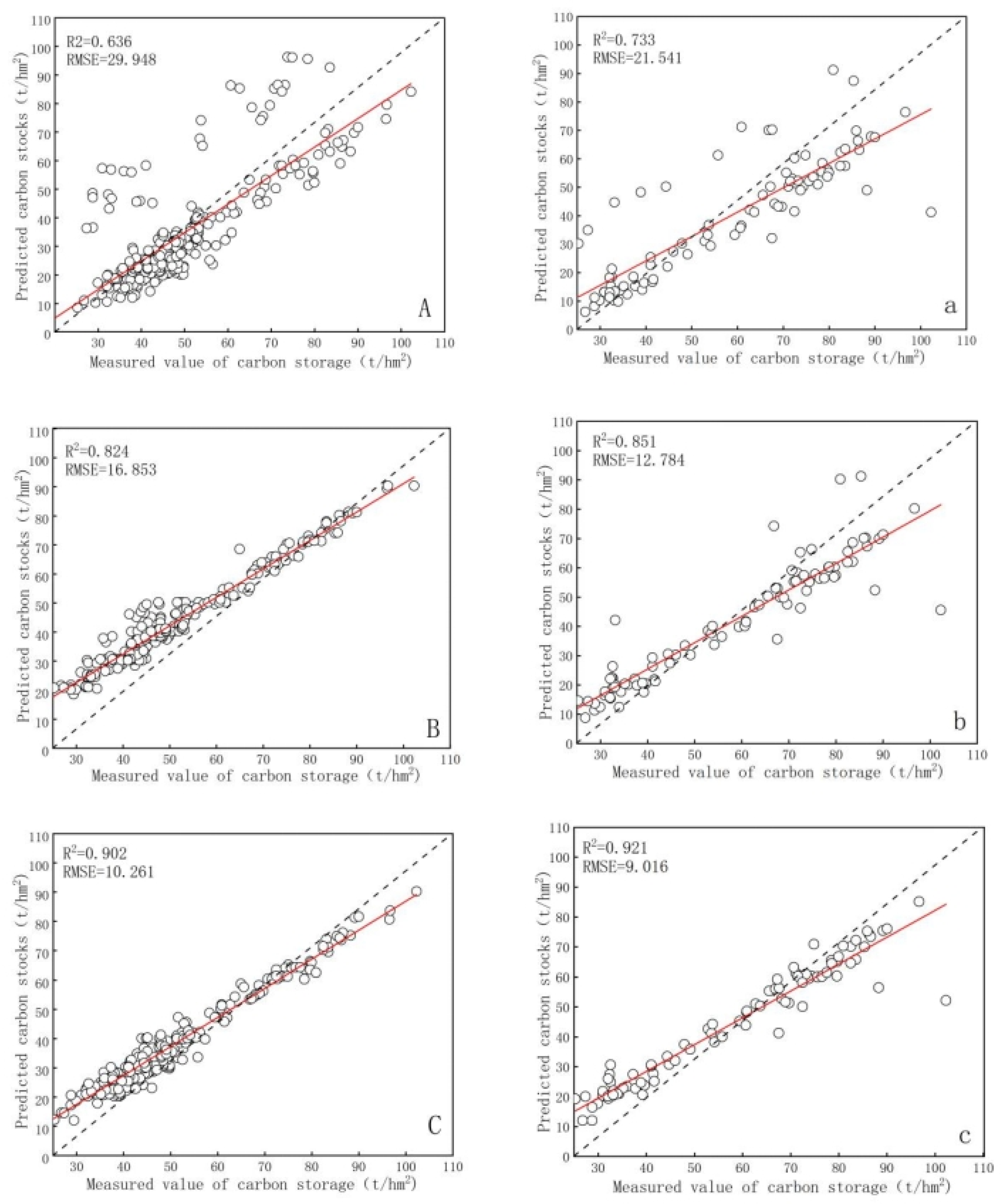 Forests 14 02388 g006