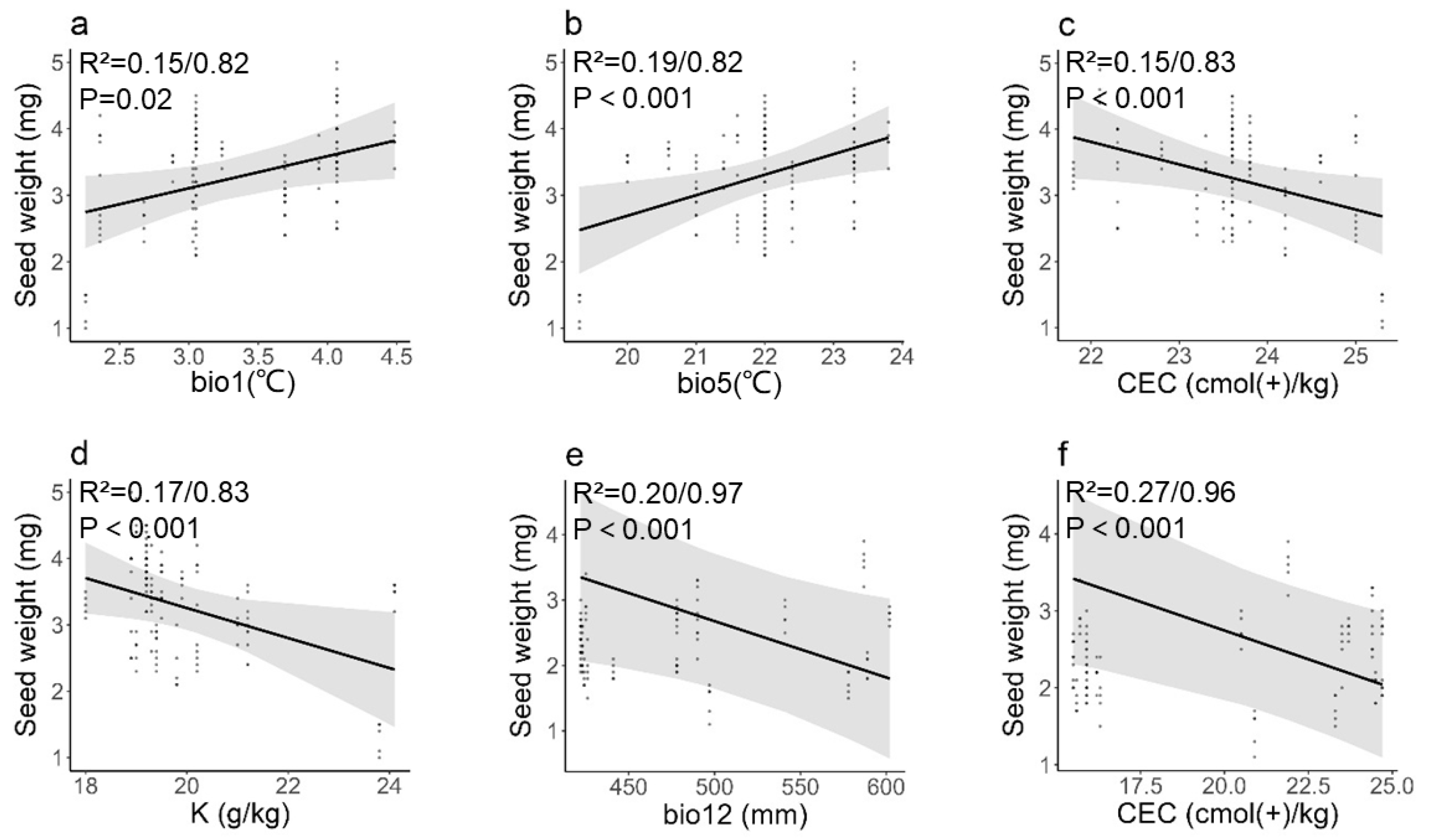 Forests 14 02390 g005