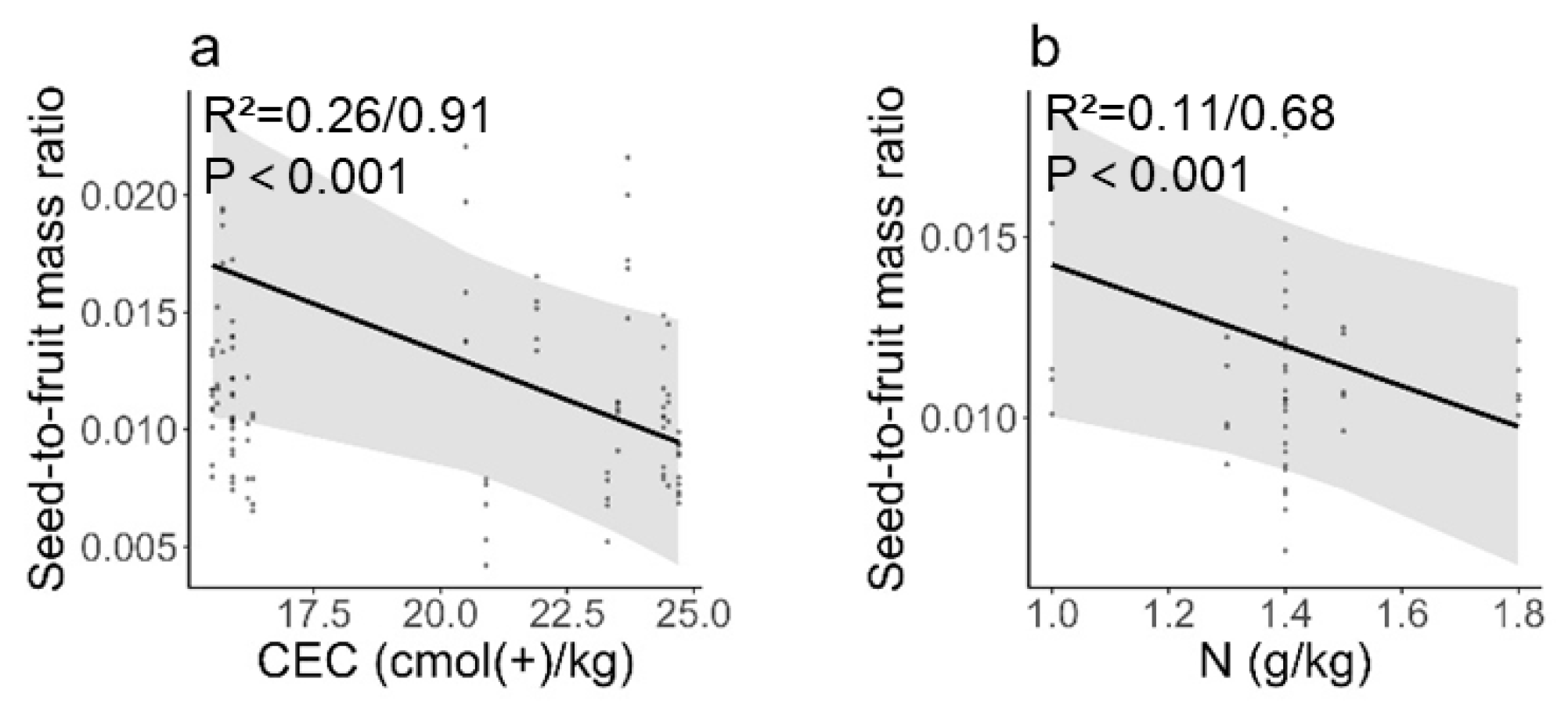 Forests 14 02390 g006