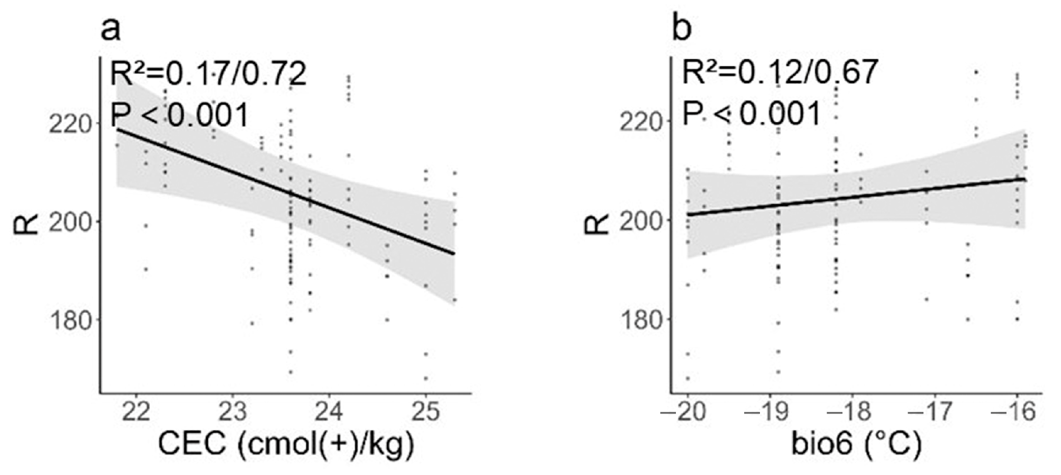 Forests 14 02390 g007