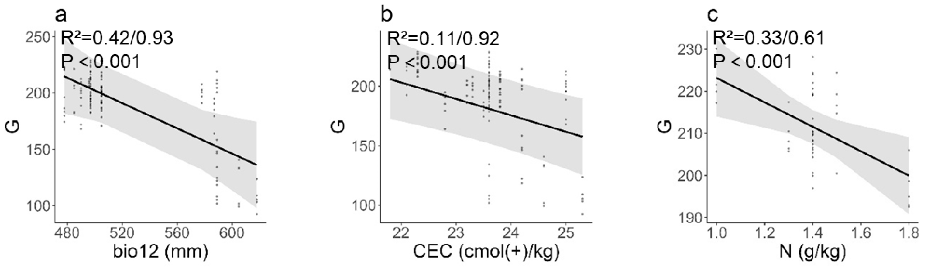 Forests 14 02390 g008
