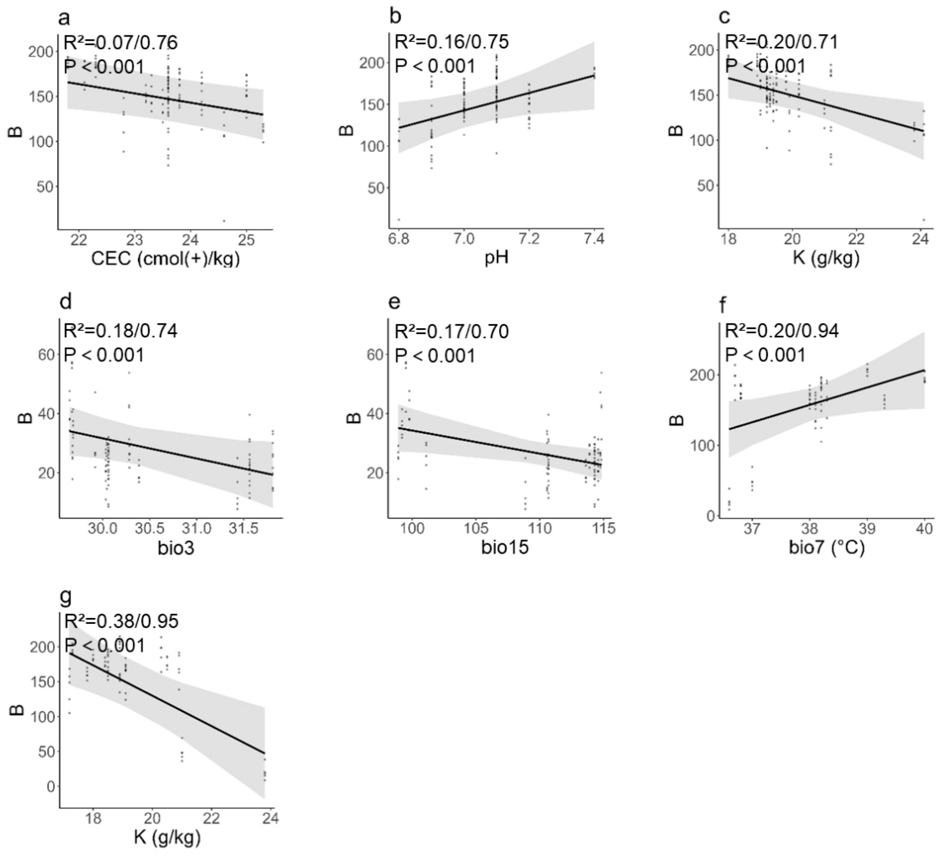 Forests 14 02390 g009