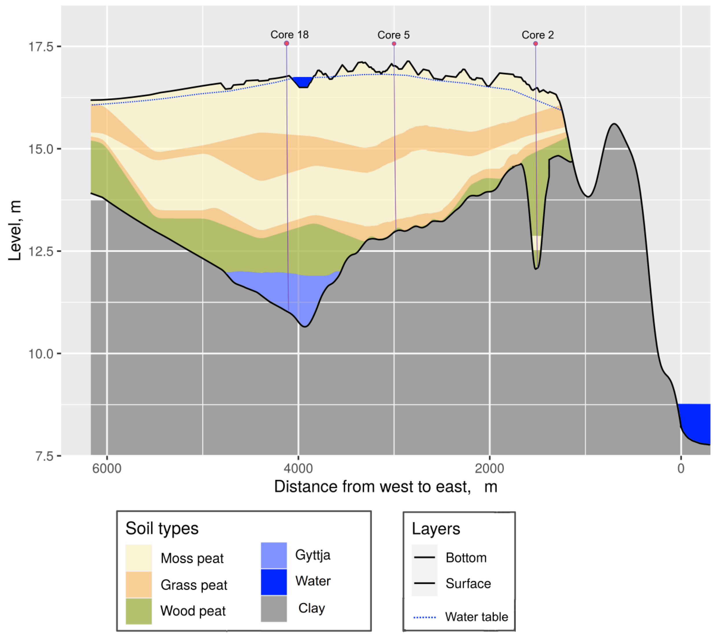 Forests 14 02393 g002 Forests 14 02393 g002
