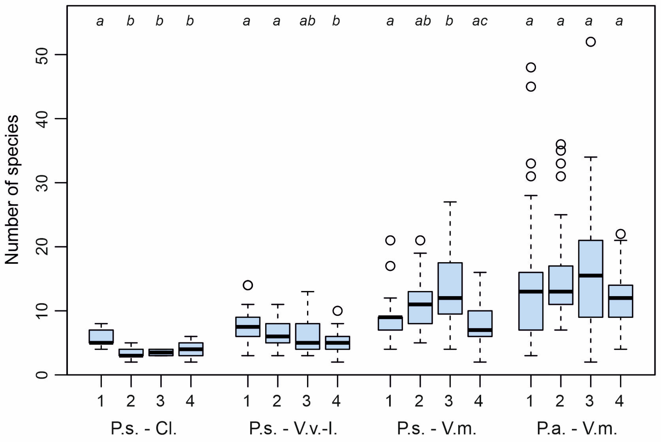 Forests 14 02395 g004