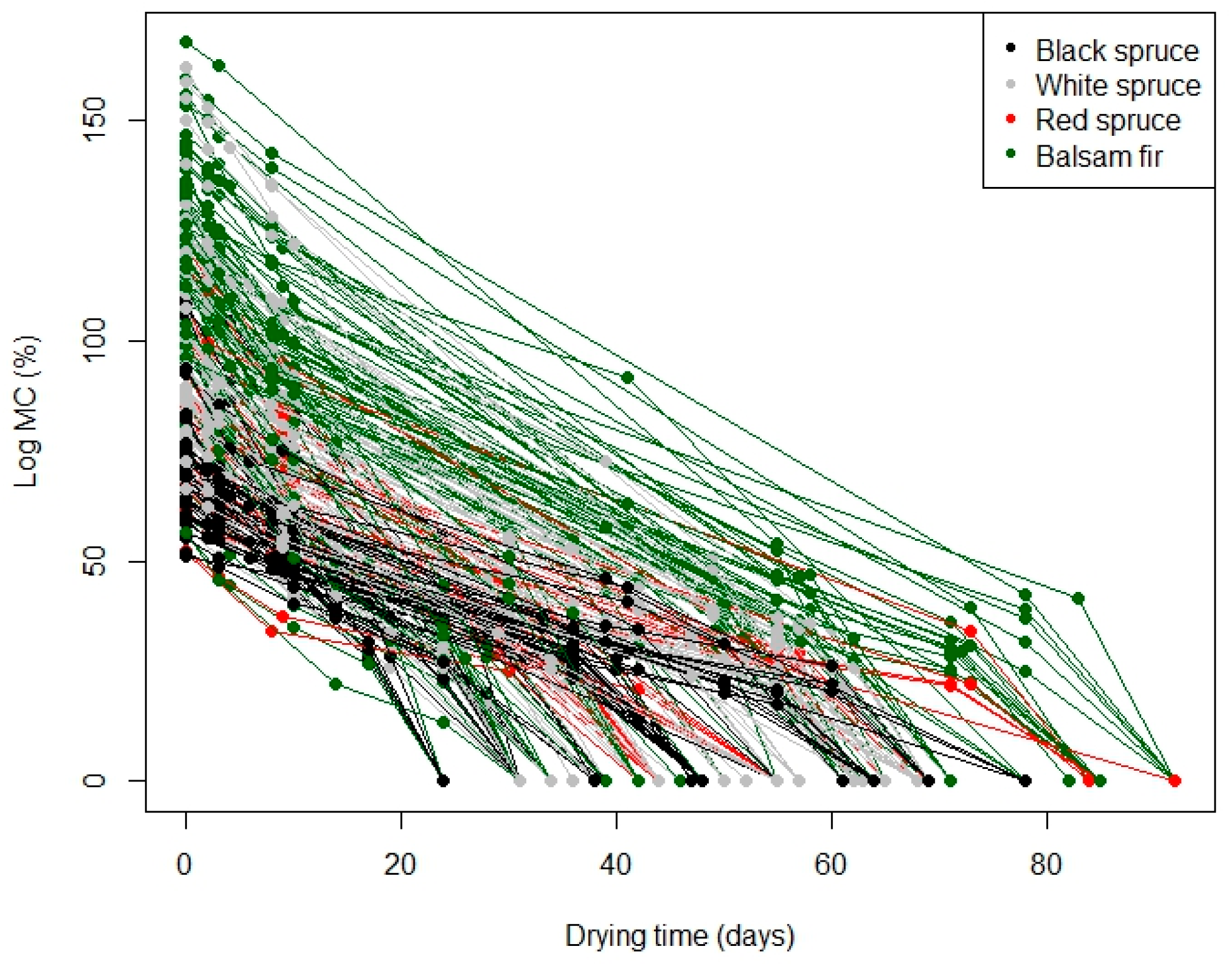 Forests 14 02396 g001