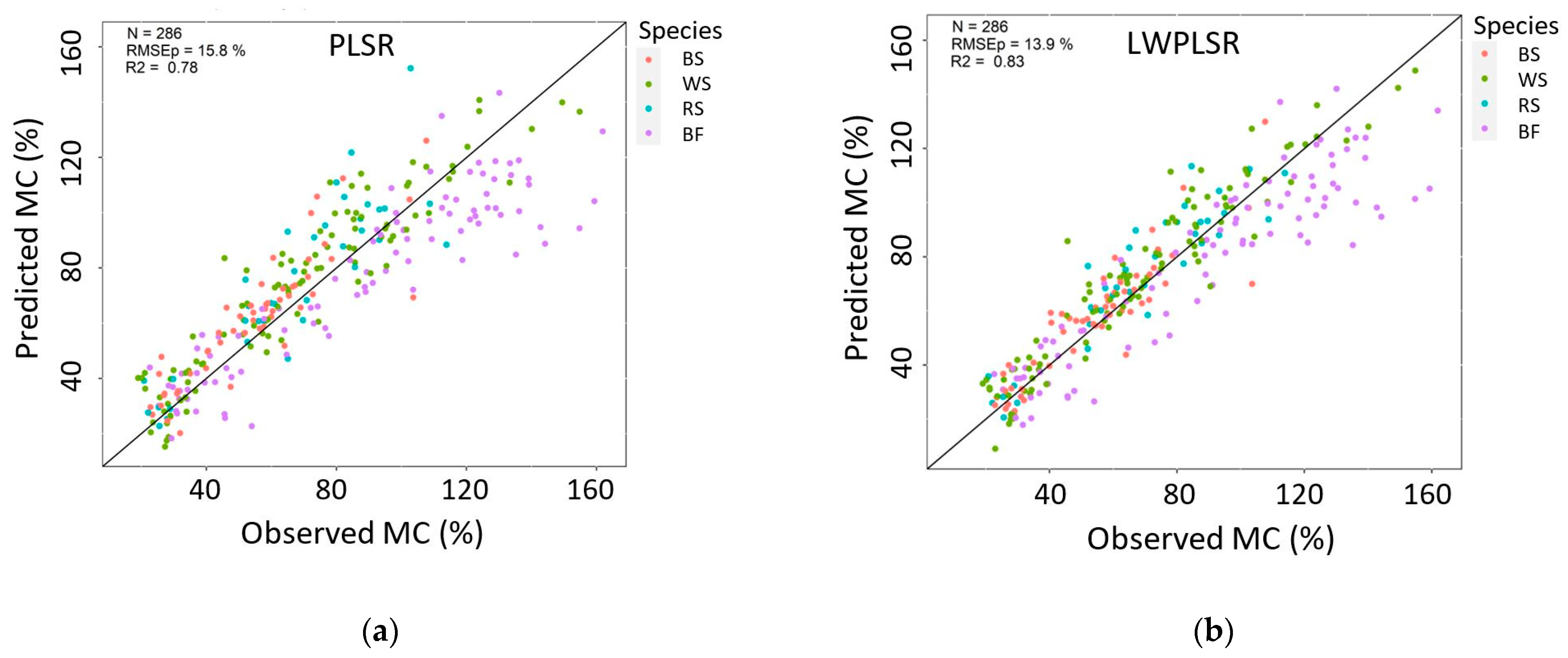 Forests 14 02396 g005