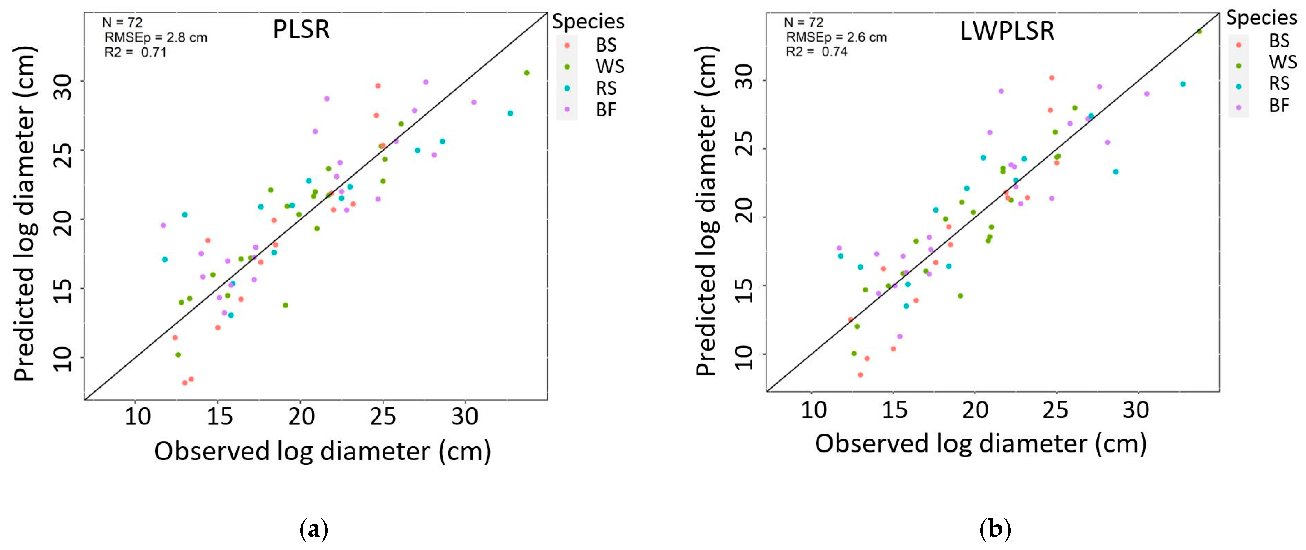 Forests 14 02396 g007
