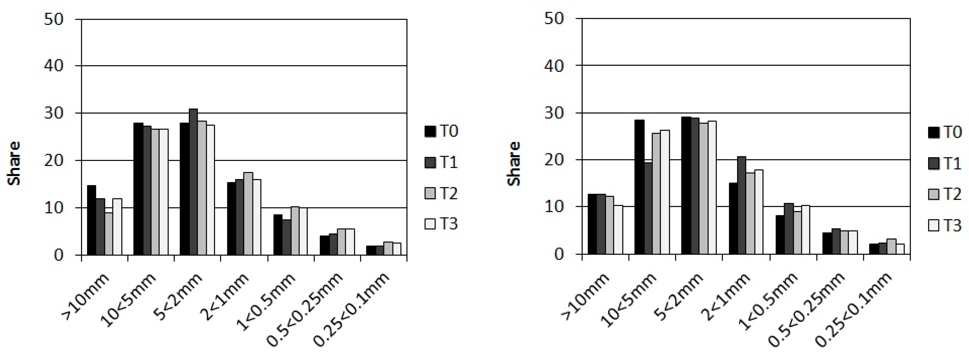 Forests 14 02398 g004