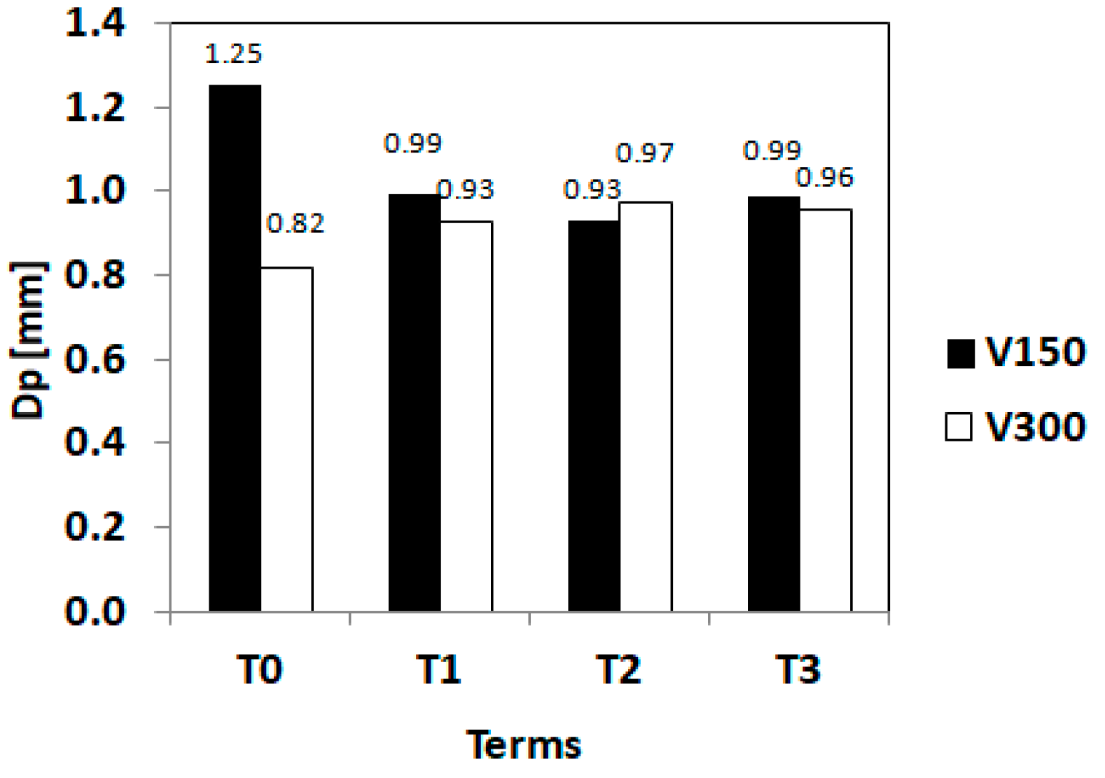 Forests 14 02398 g005