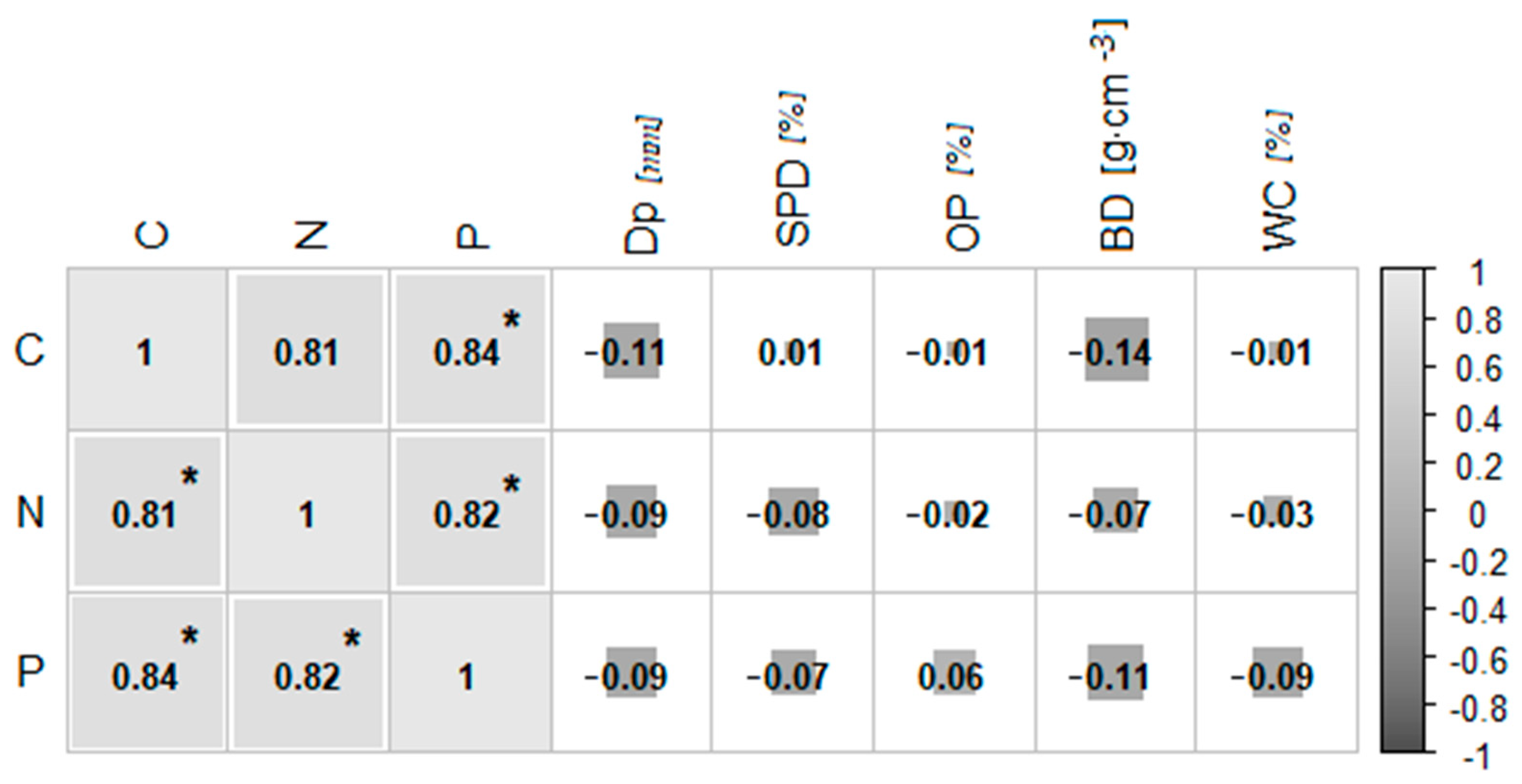 Forests 14 02398 g006