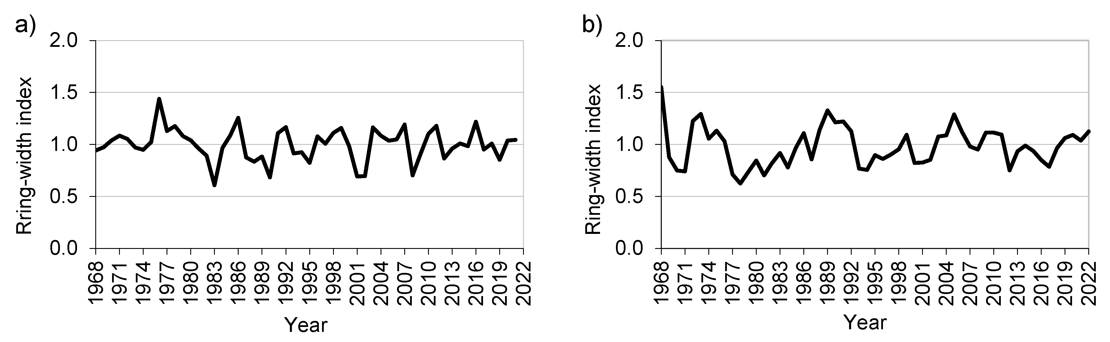 Forests 14 02403 g003a Forests 14 02403 g003a