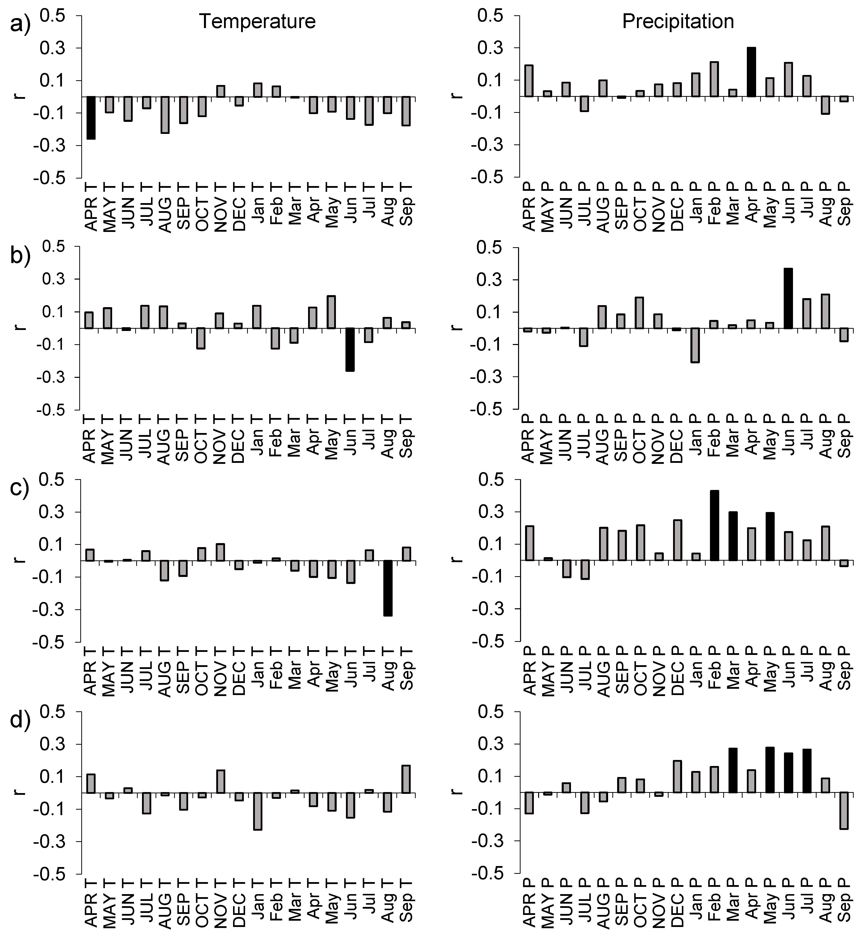 Forests 14 02403 g005 Forests 14 02403 g005