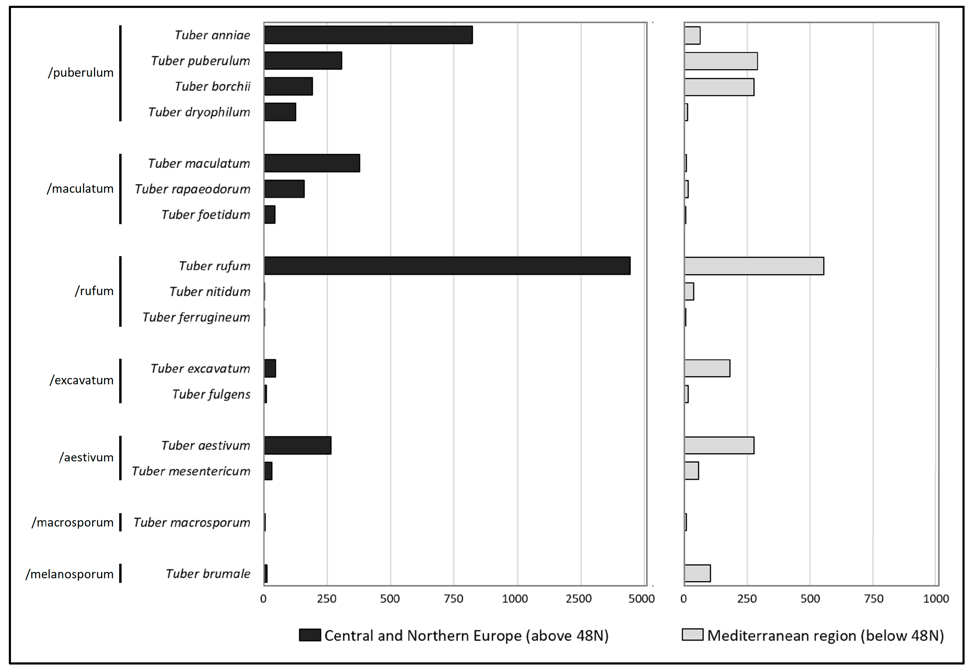 Forests 14 02407 g003