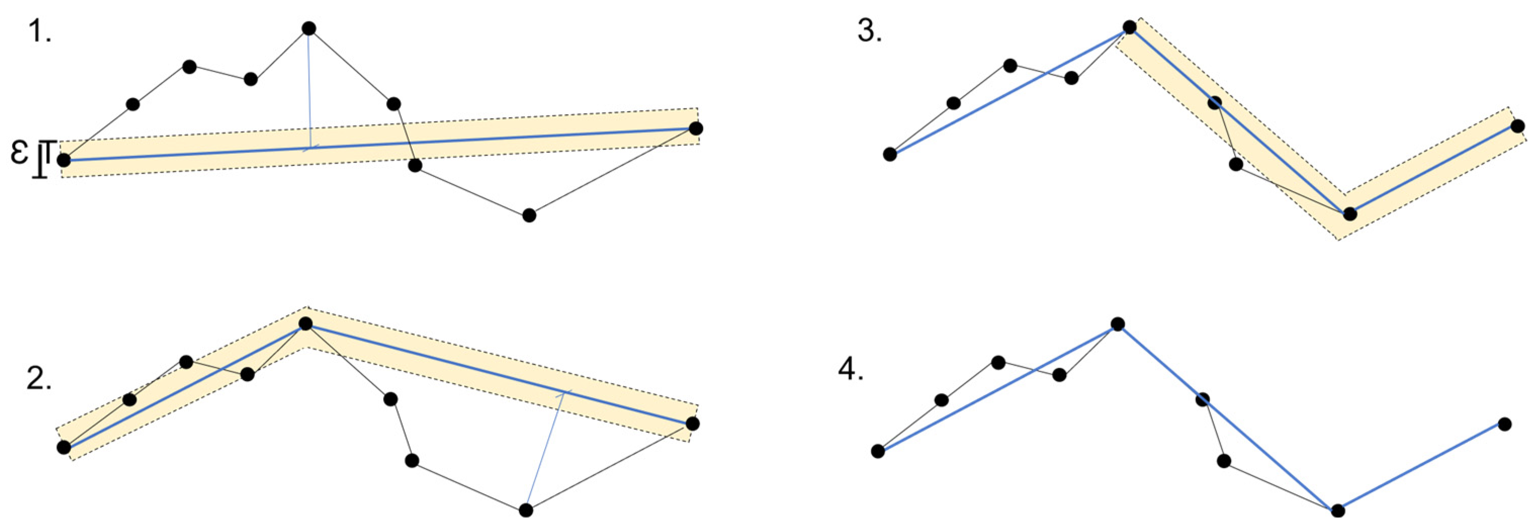 Forests 14 02408 g004 Forests 14 02408 g004