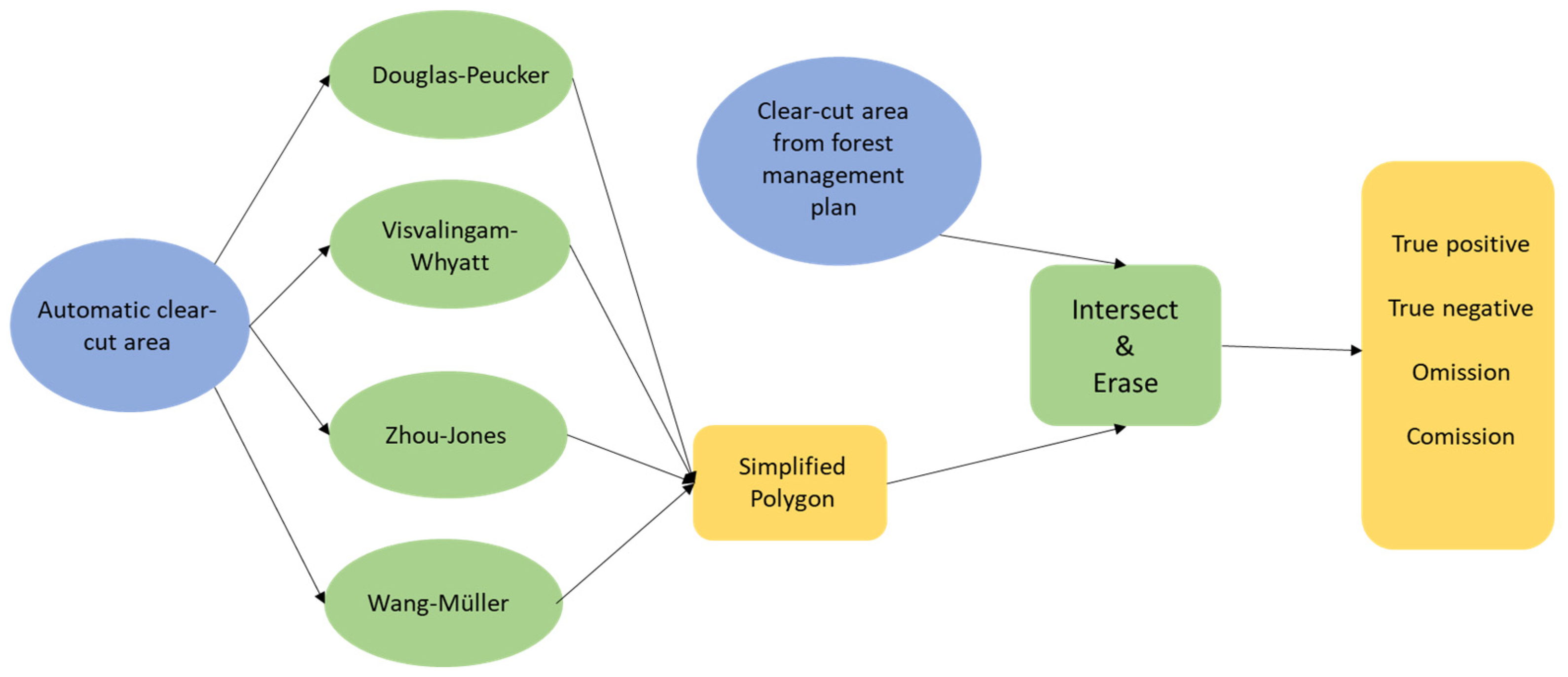 Forests 14 02408 g010 Forests 14 02408 g010