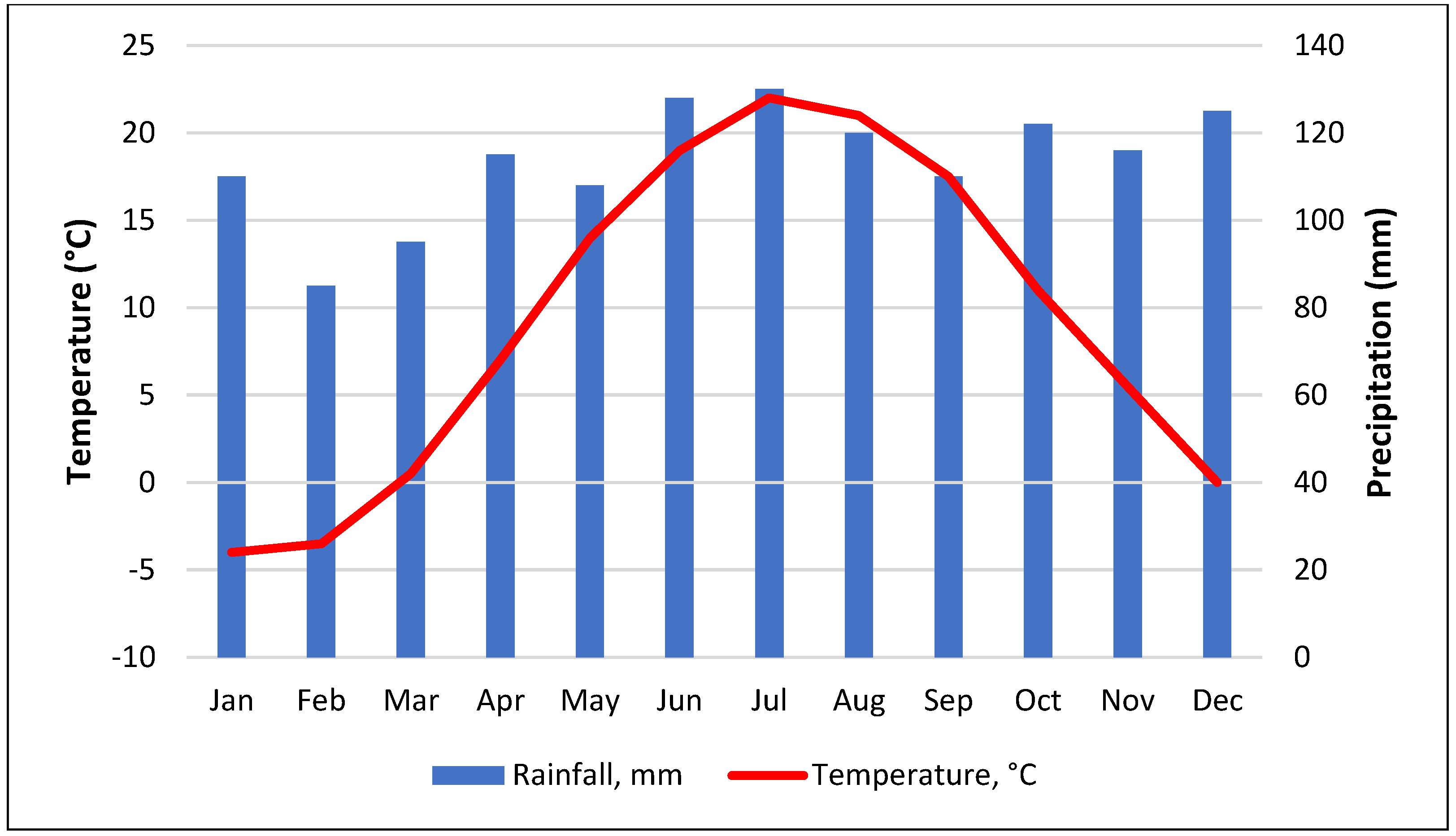 Forests 14 02409 g002