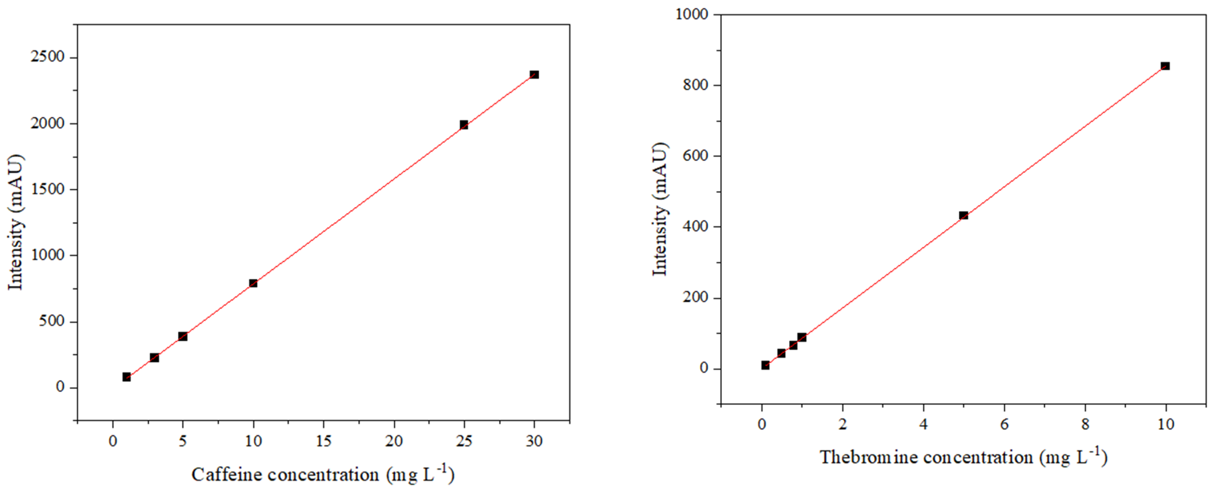 Forests 14 02411 g002