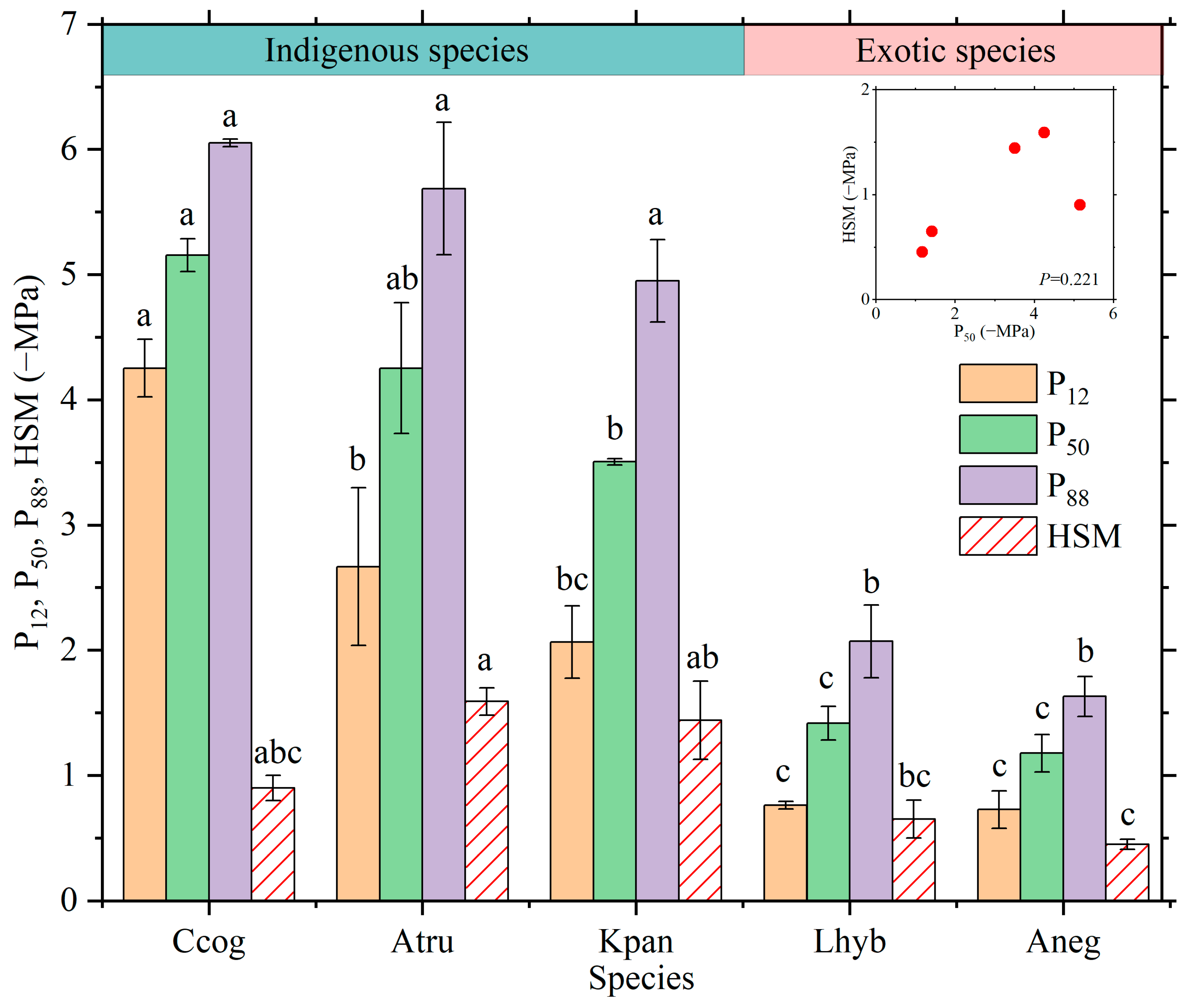 Forests 14 02415 g002