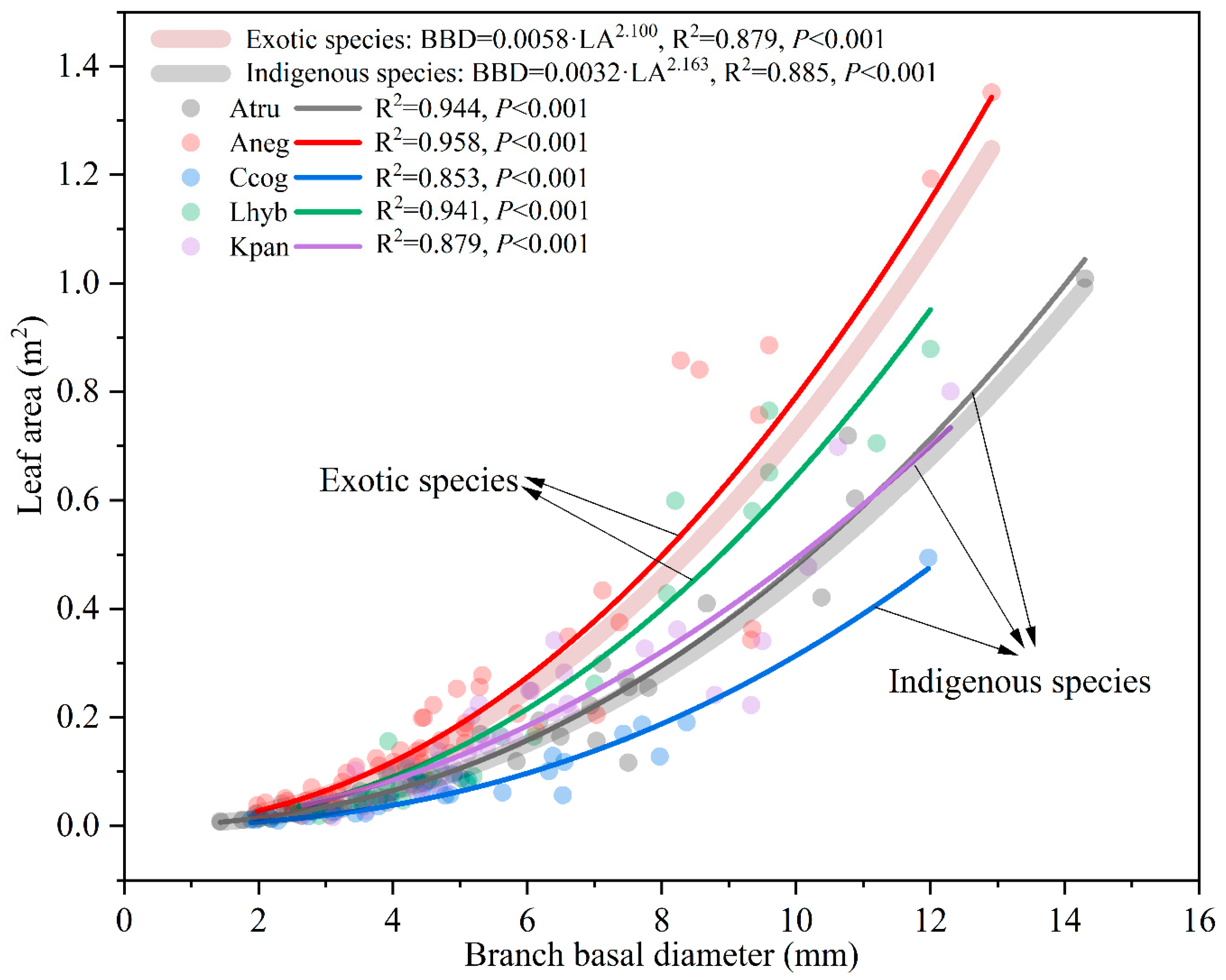Forests 14 02415 g003