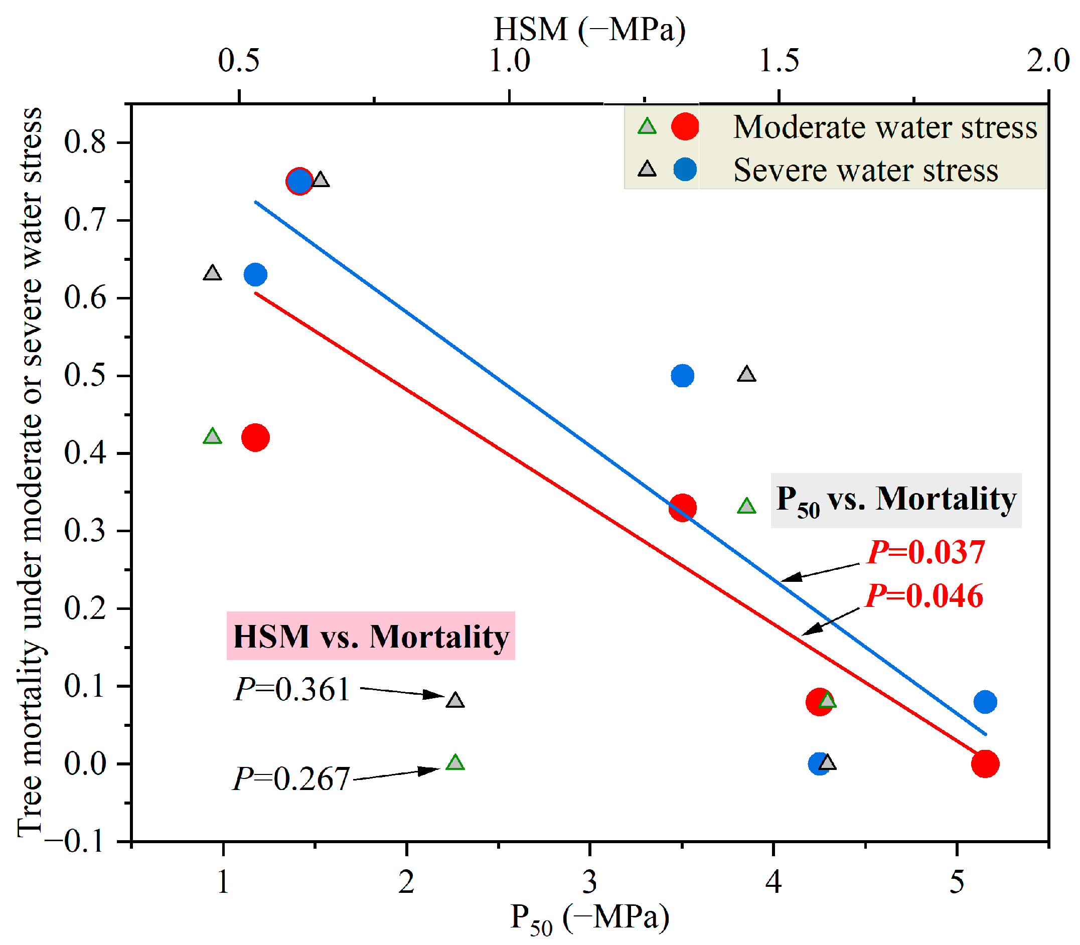 Forests 14 02415 g004