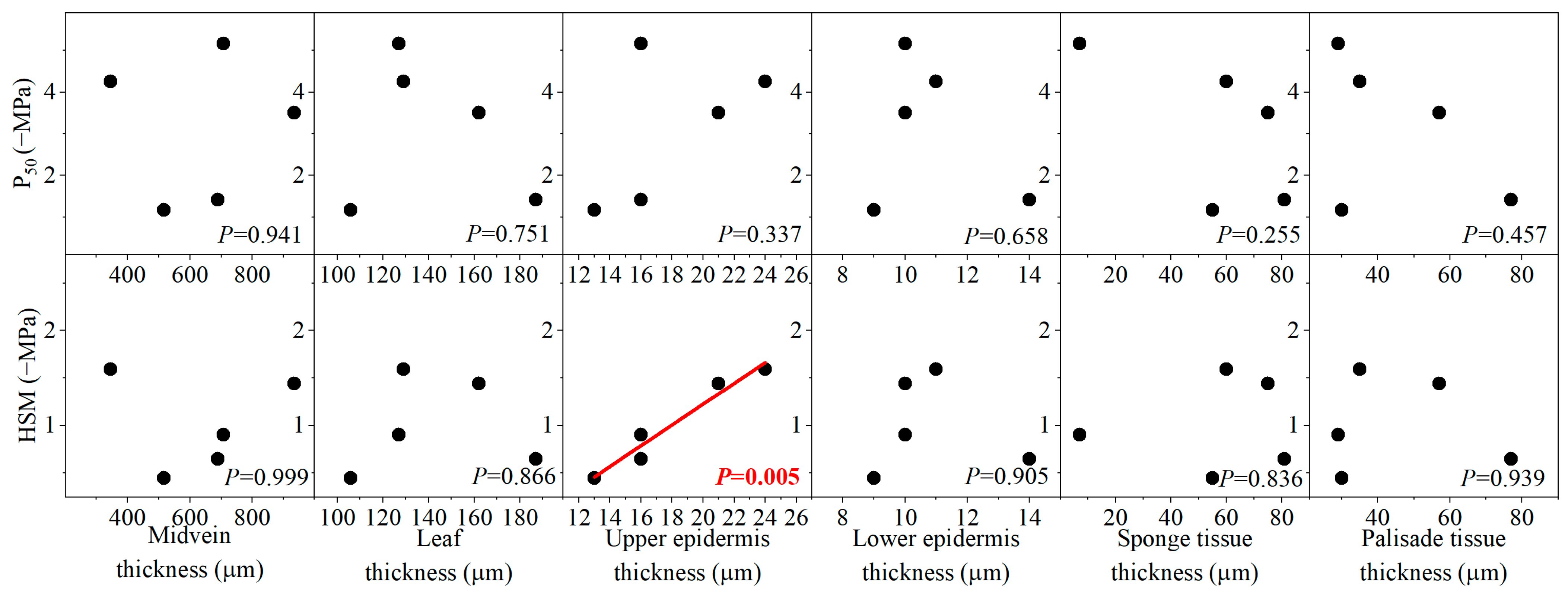 Forests 14 02415 g007