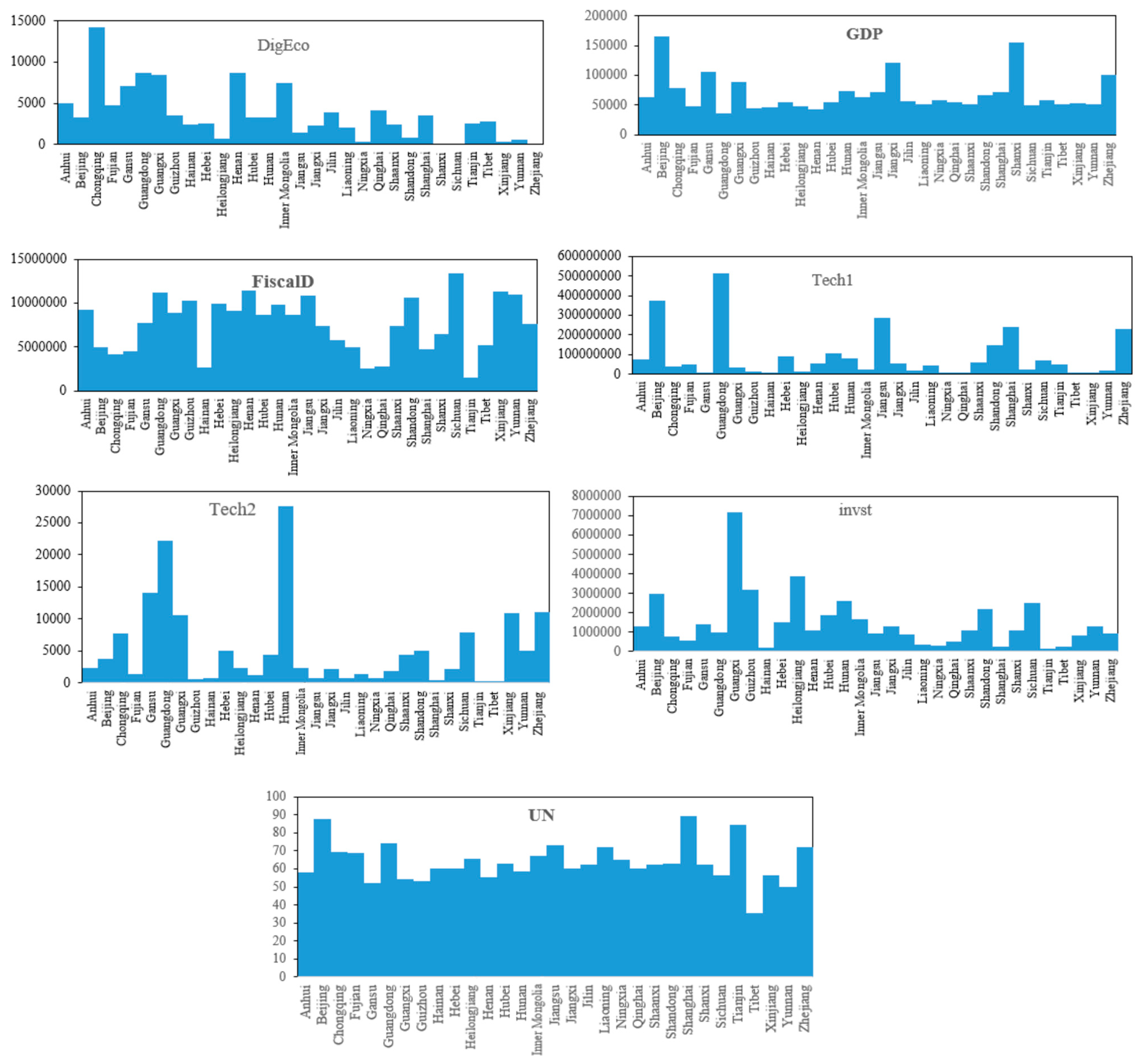 Forests 14 02416 g004