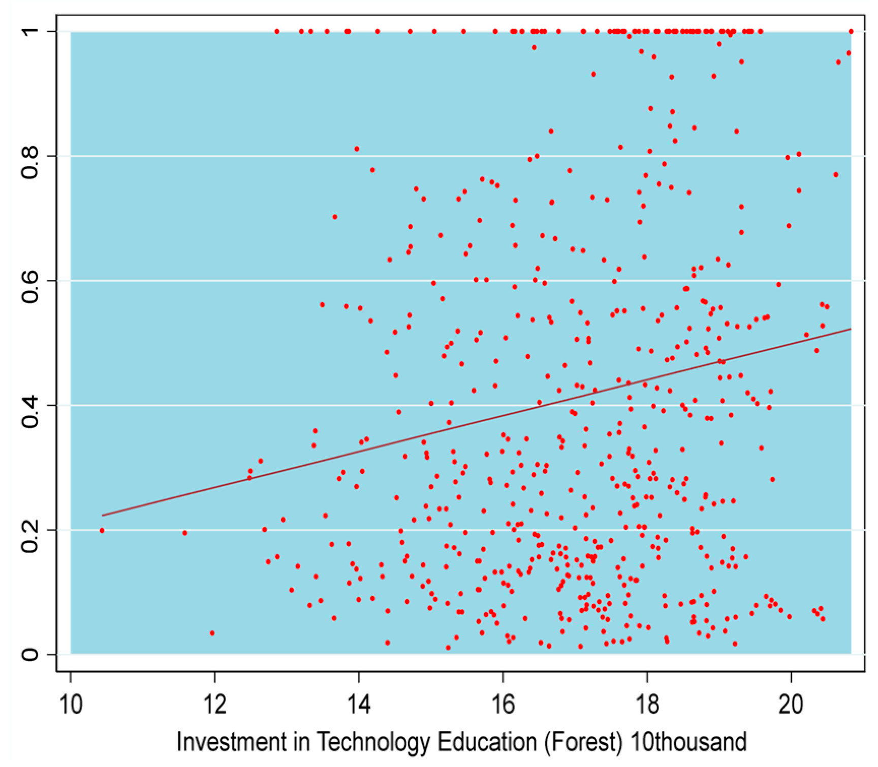 Forests 14 02416 g010