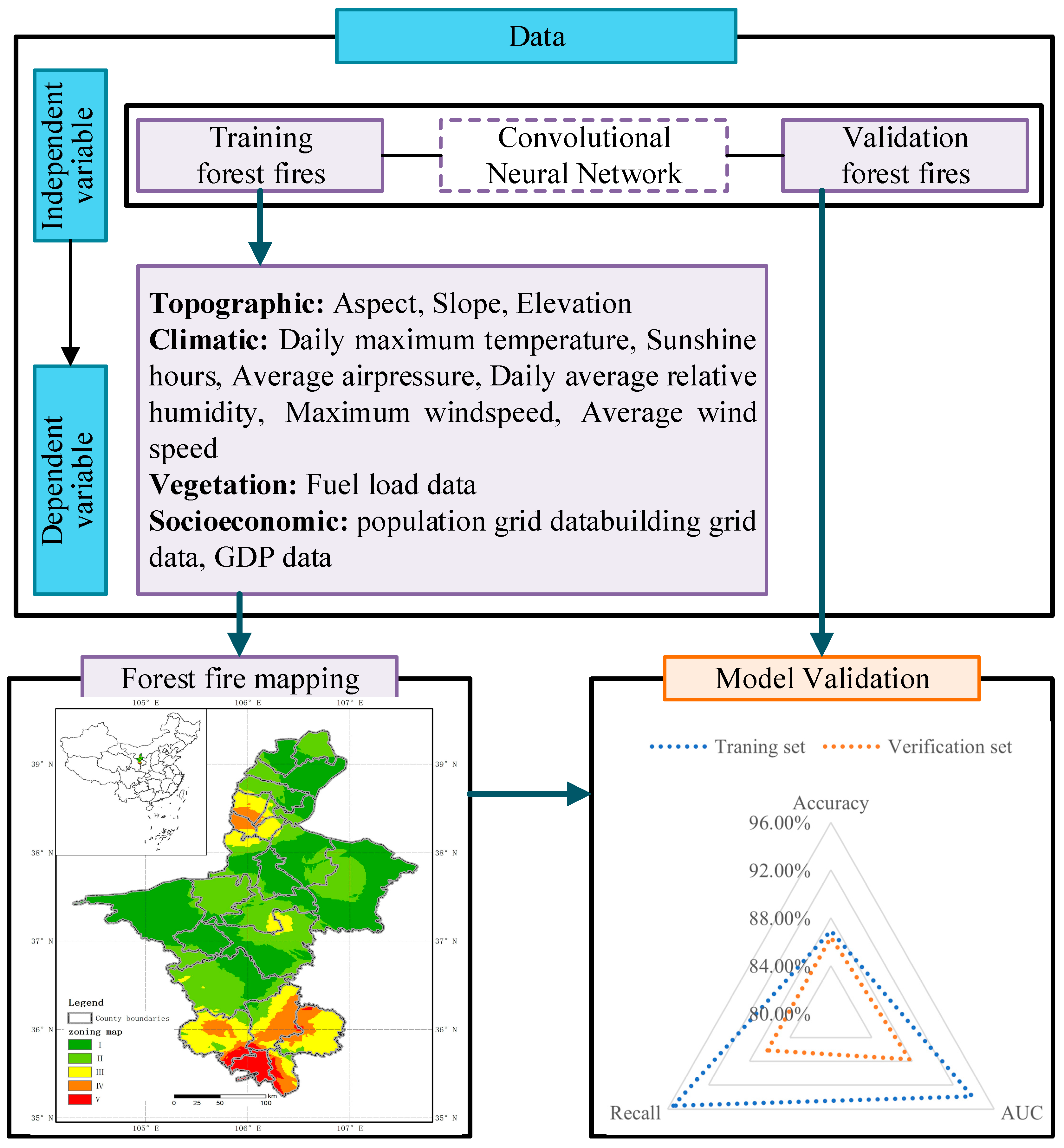 Forests 14 02418 g006