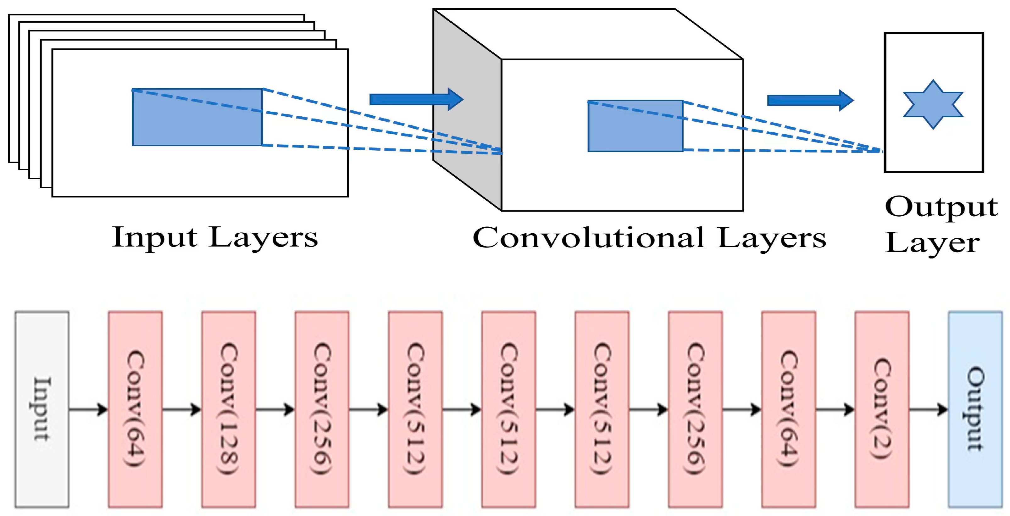 Forests 14 02418 g007