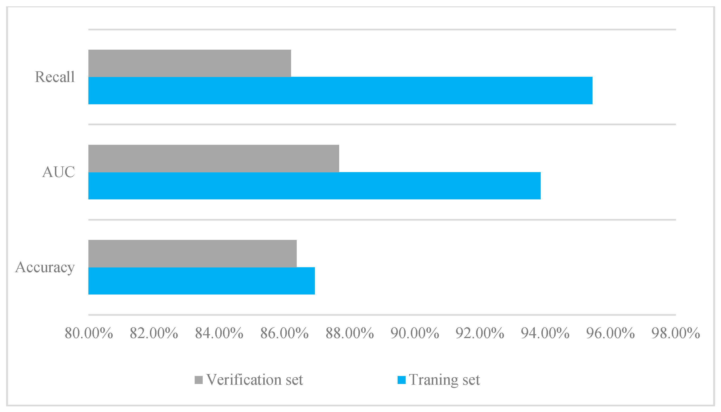 Forests 14 02418 g008