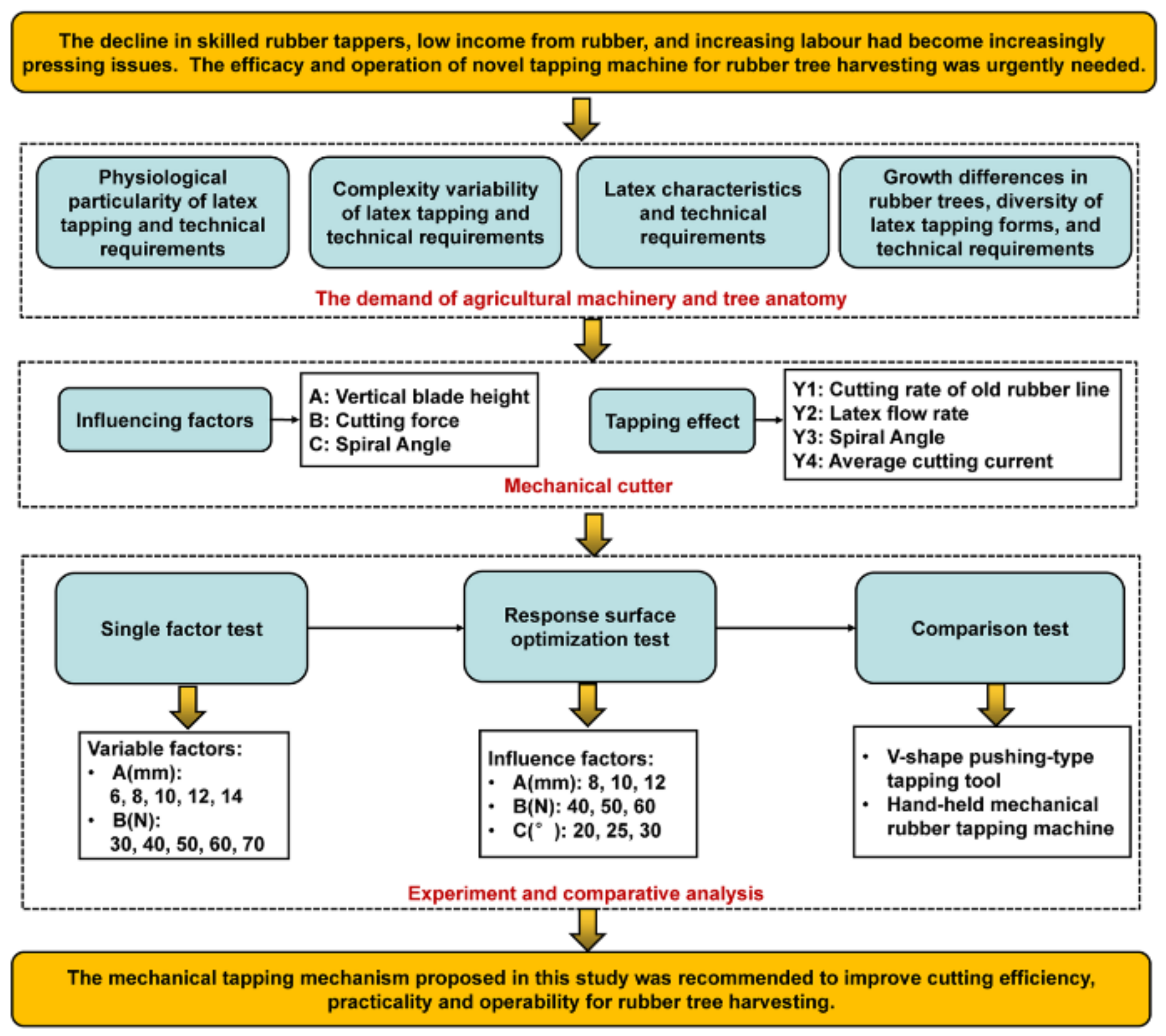 Forests 14 02421 g003