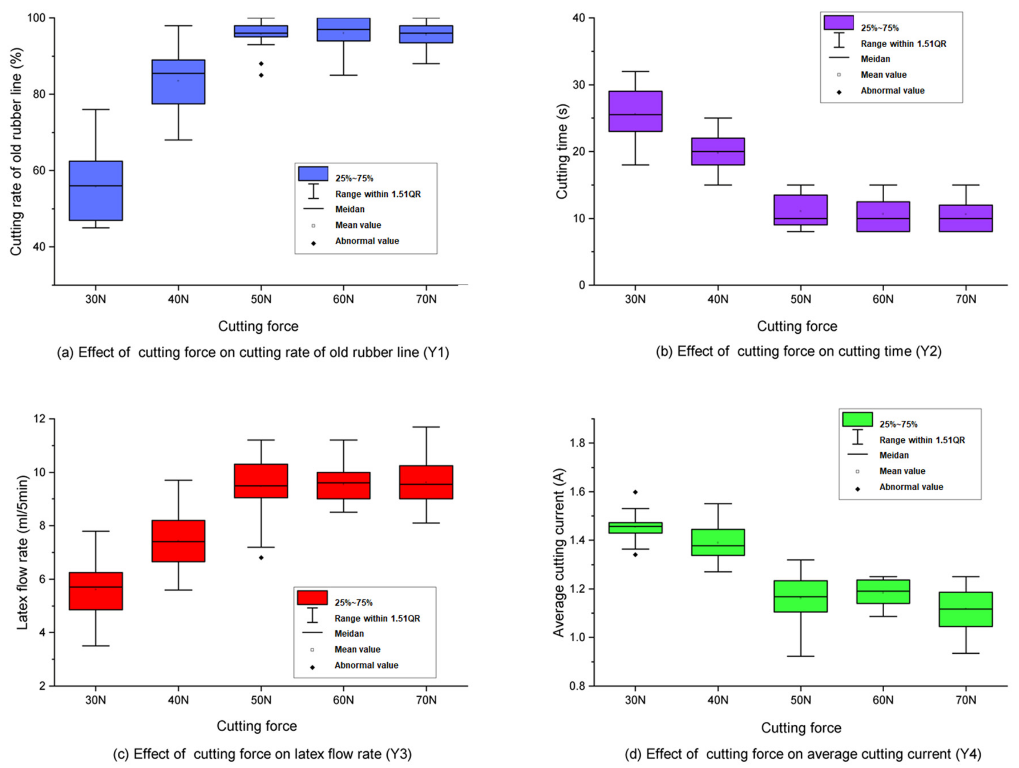 Forests 14 02421 g006