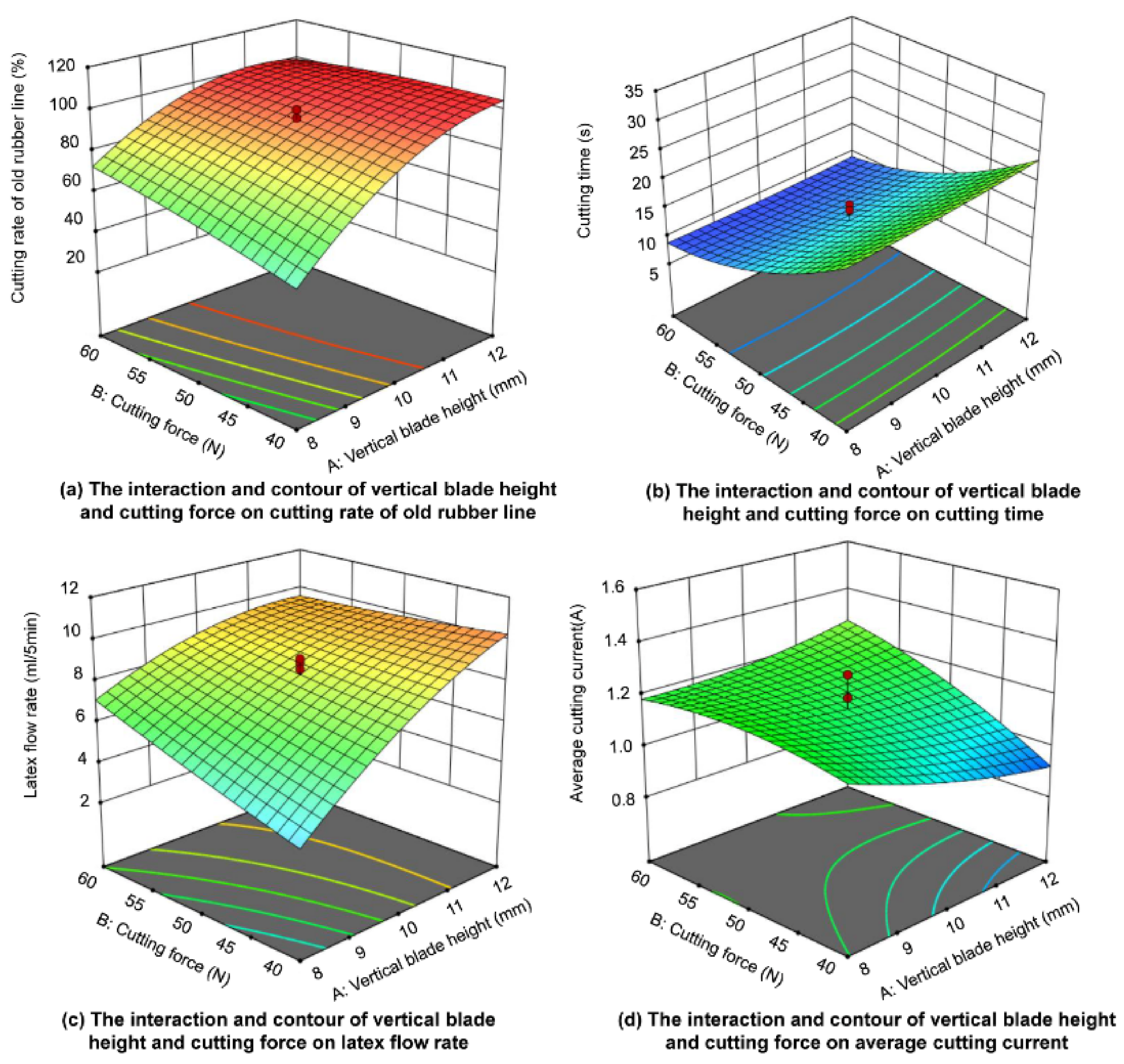 Forests 14 02421 g007