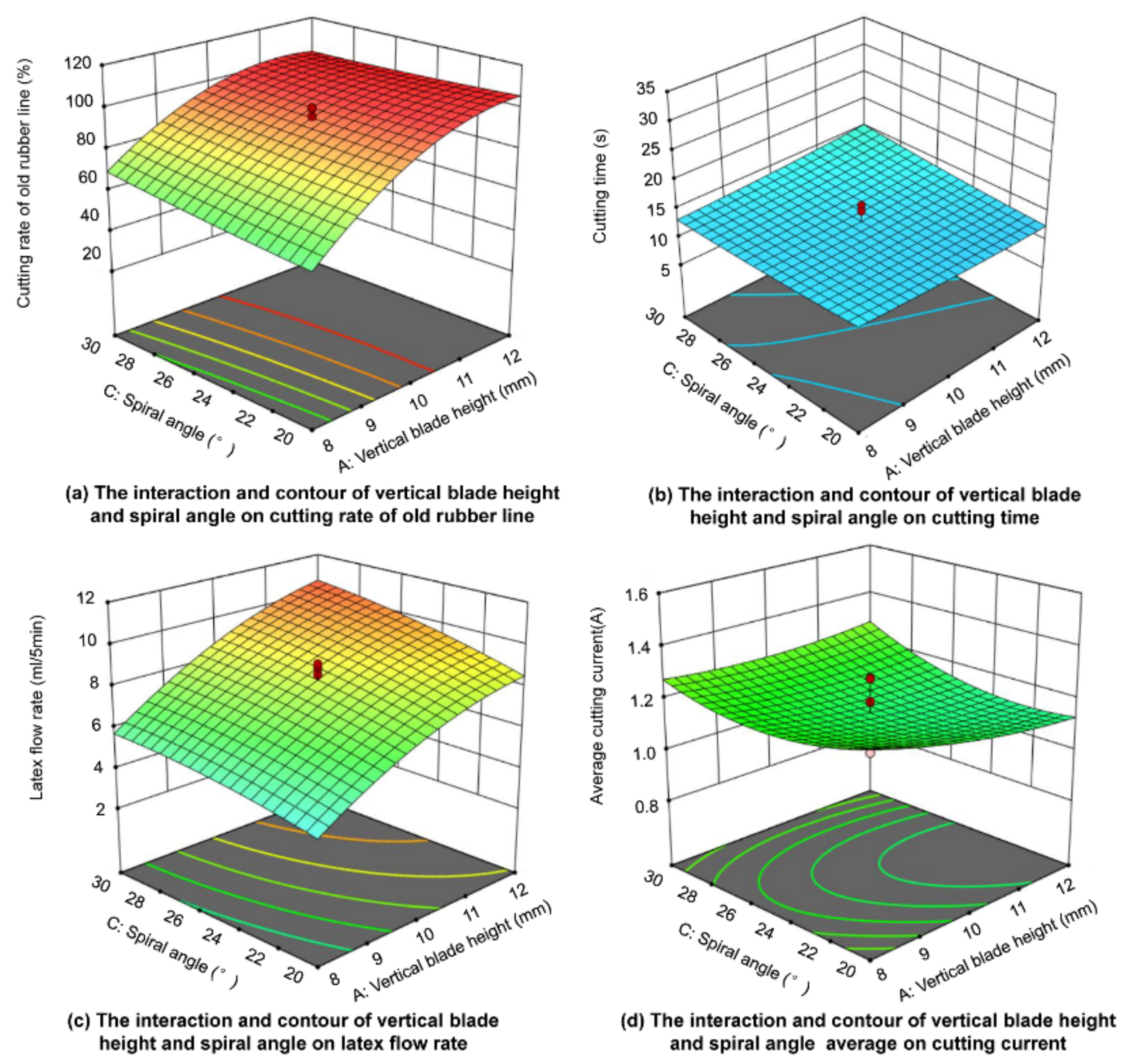 Forests 14 02421 g008