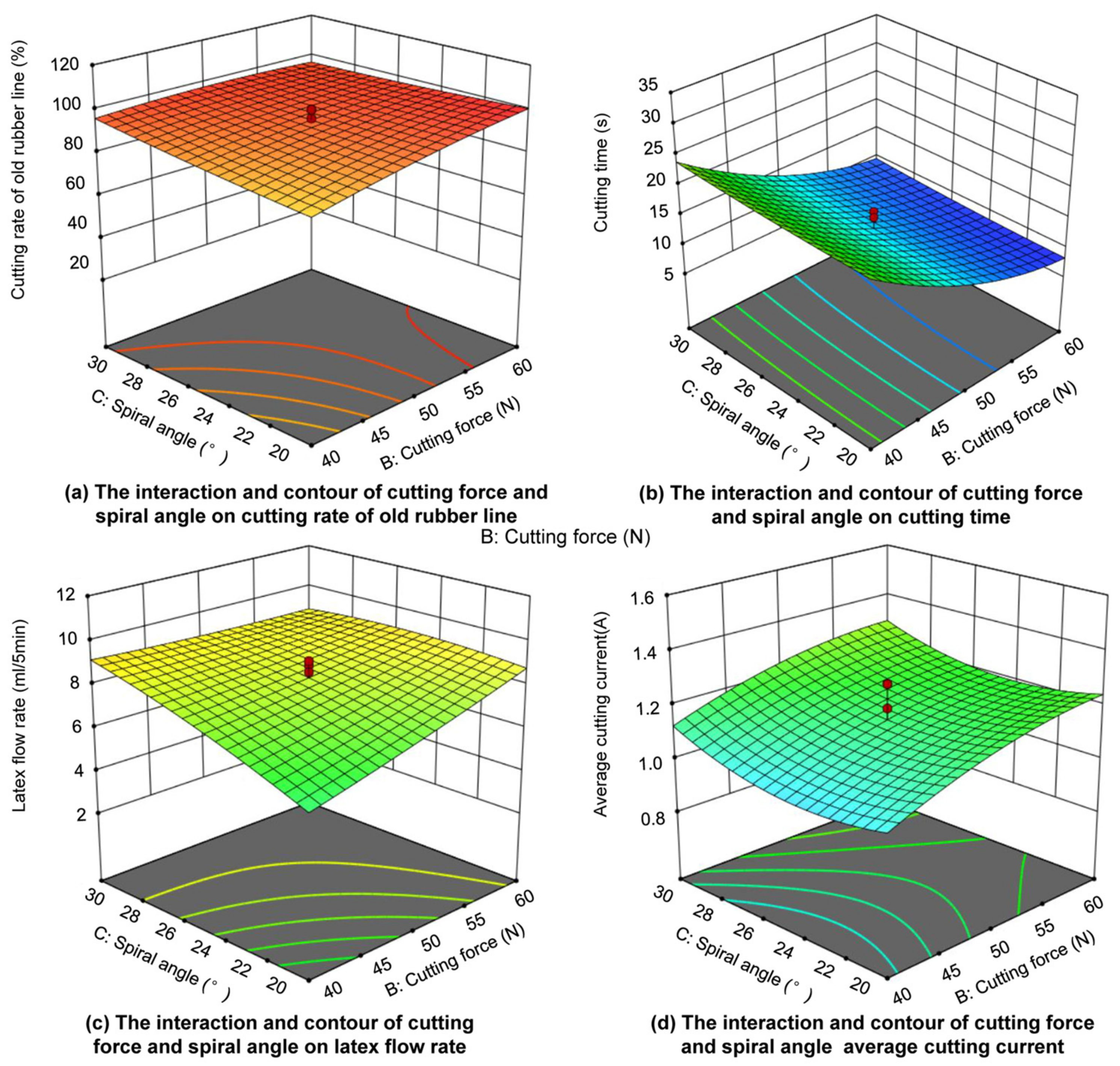 Forests 14 02421 g009