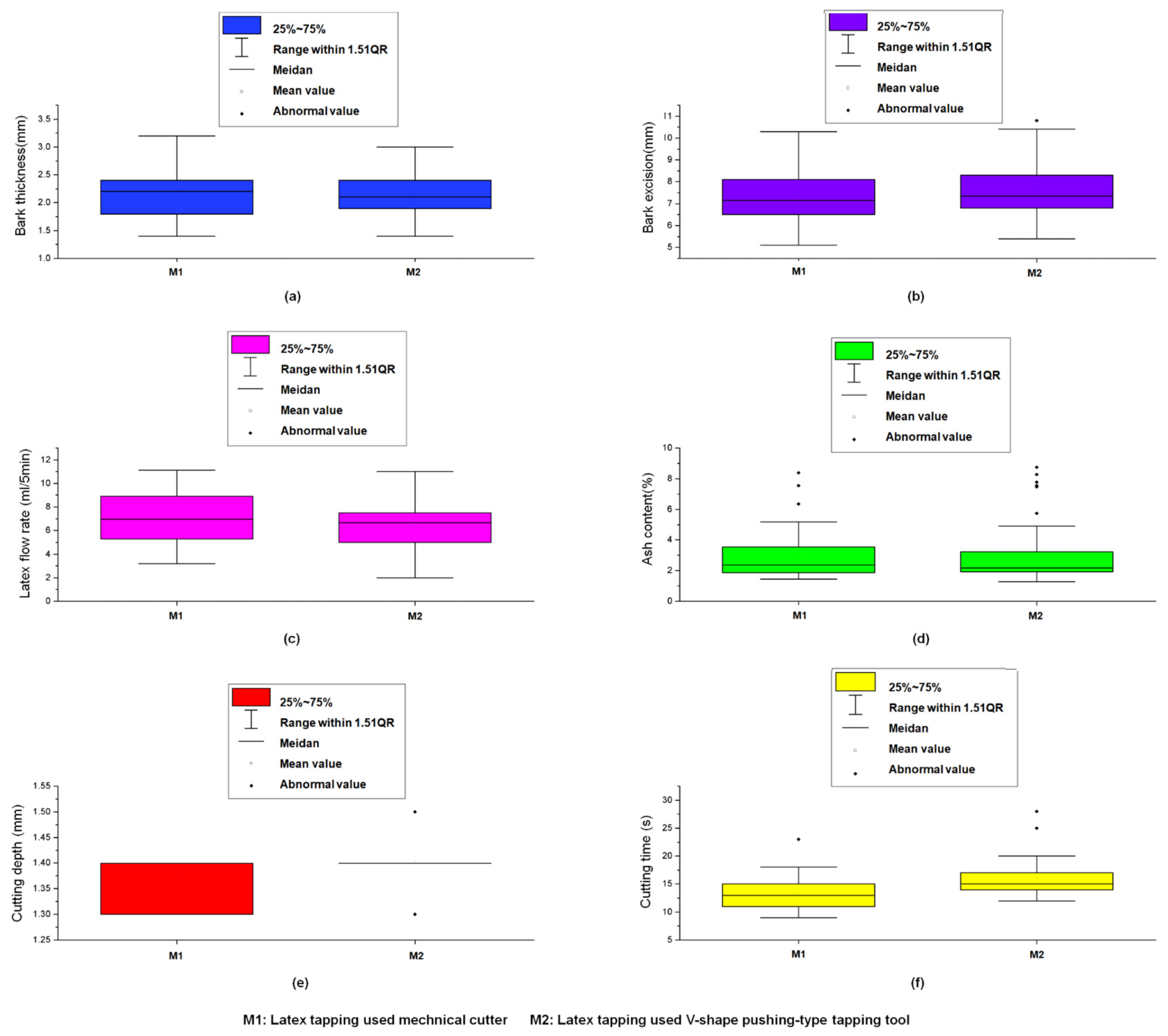 Forests 14 02421 g011