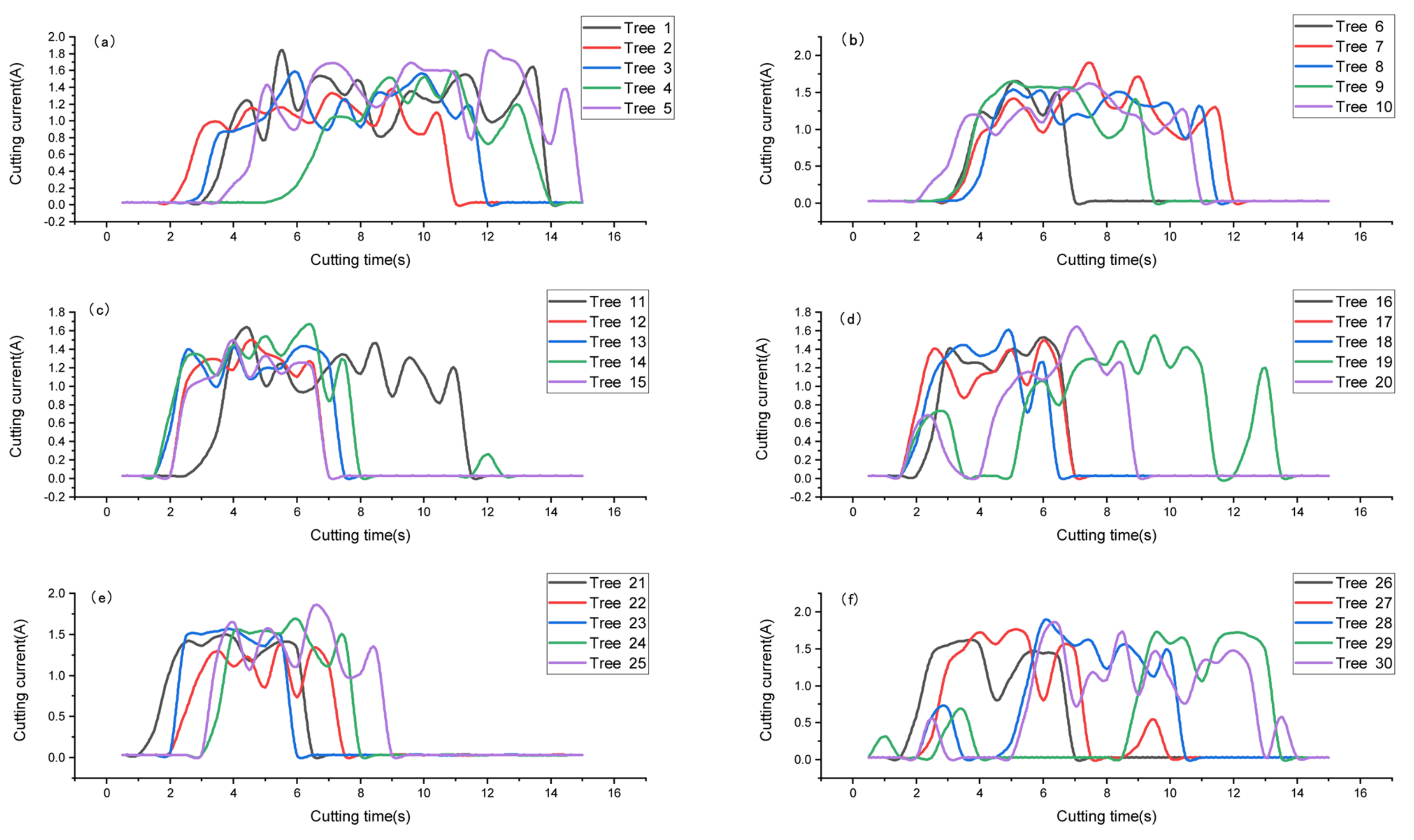 Forests 14 02421 g012