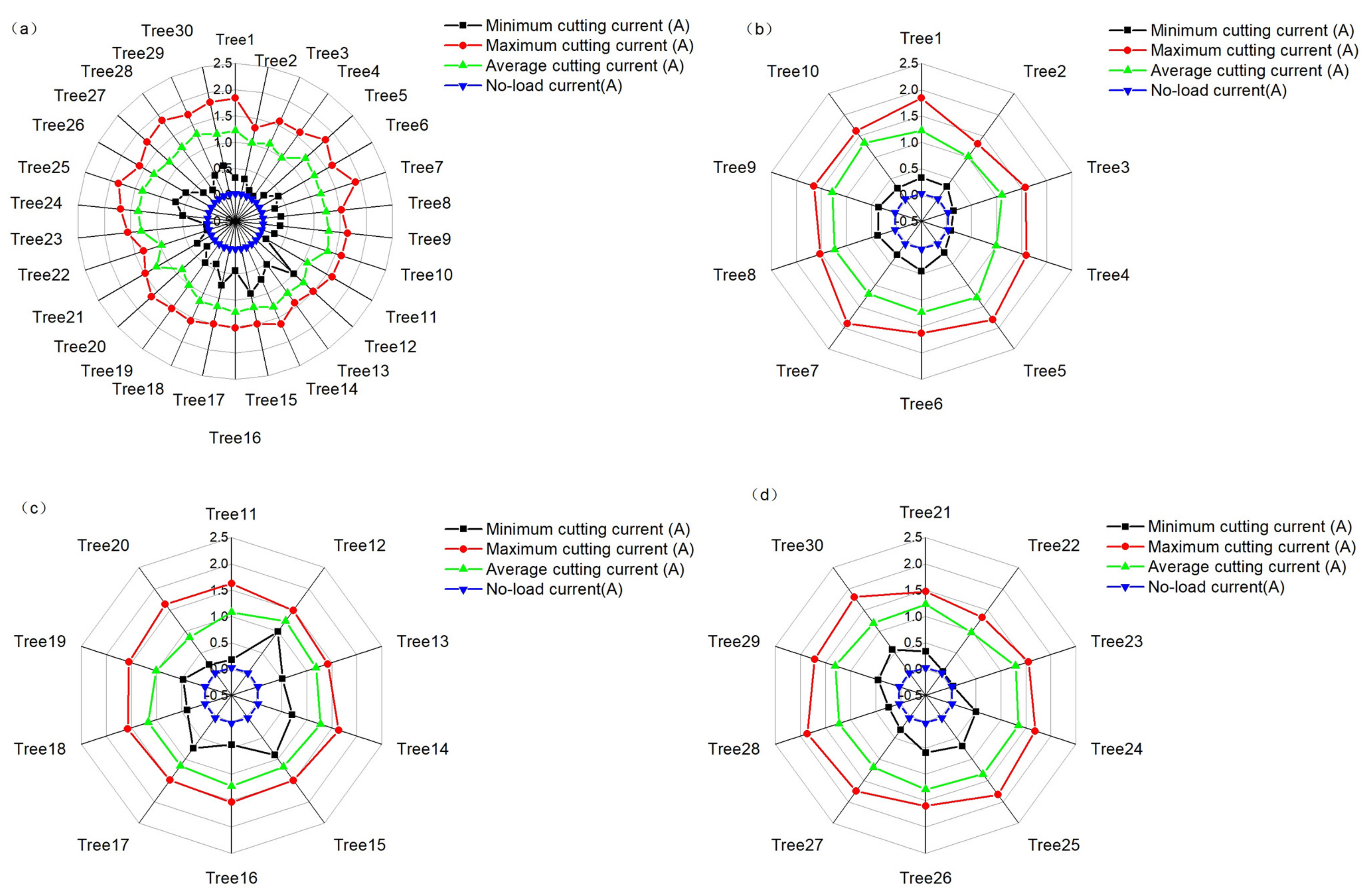 Forests 14 02421 g013