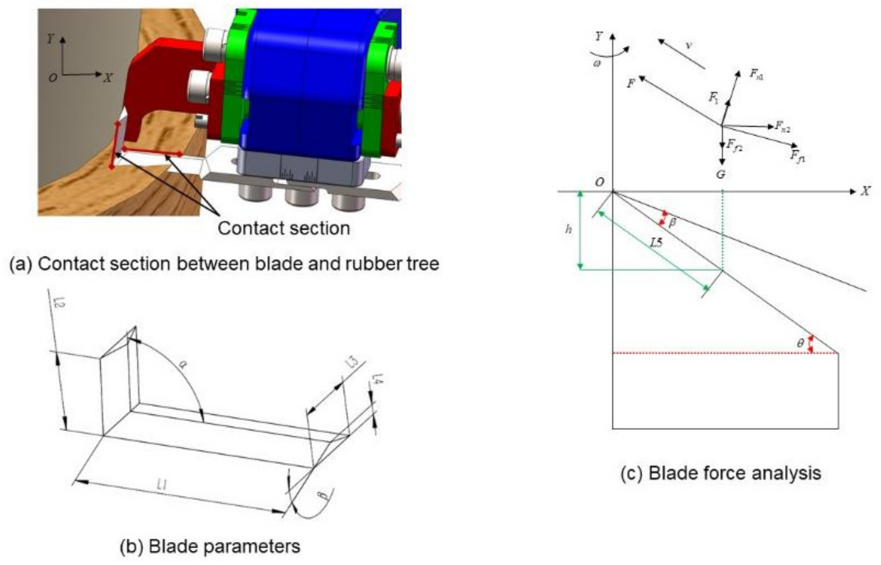 Forests 14 02421 g0a2