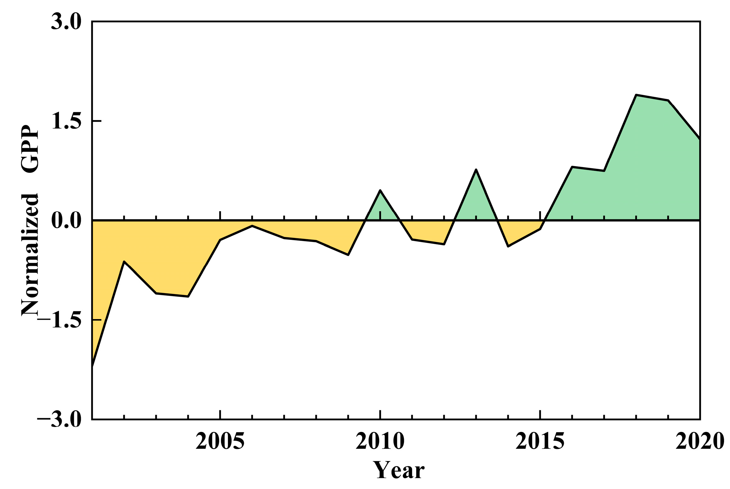 Forests 14 02422 g009