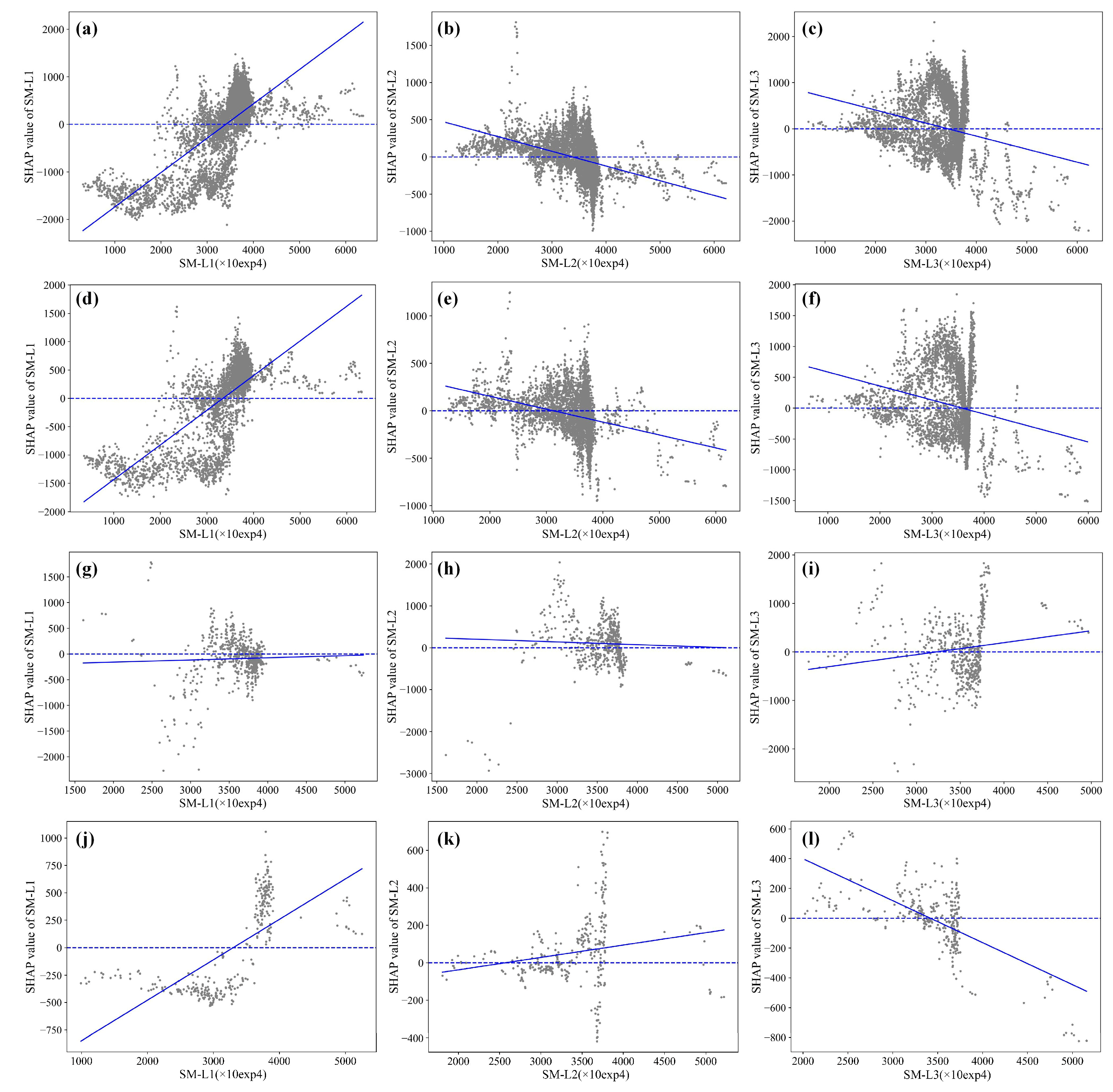 Forests 14 02422 g010
