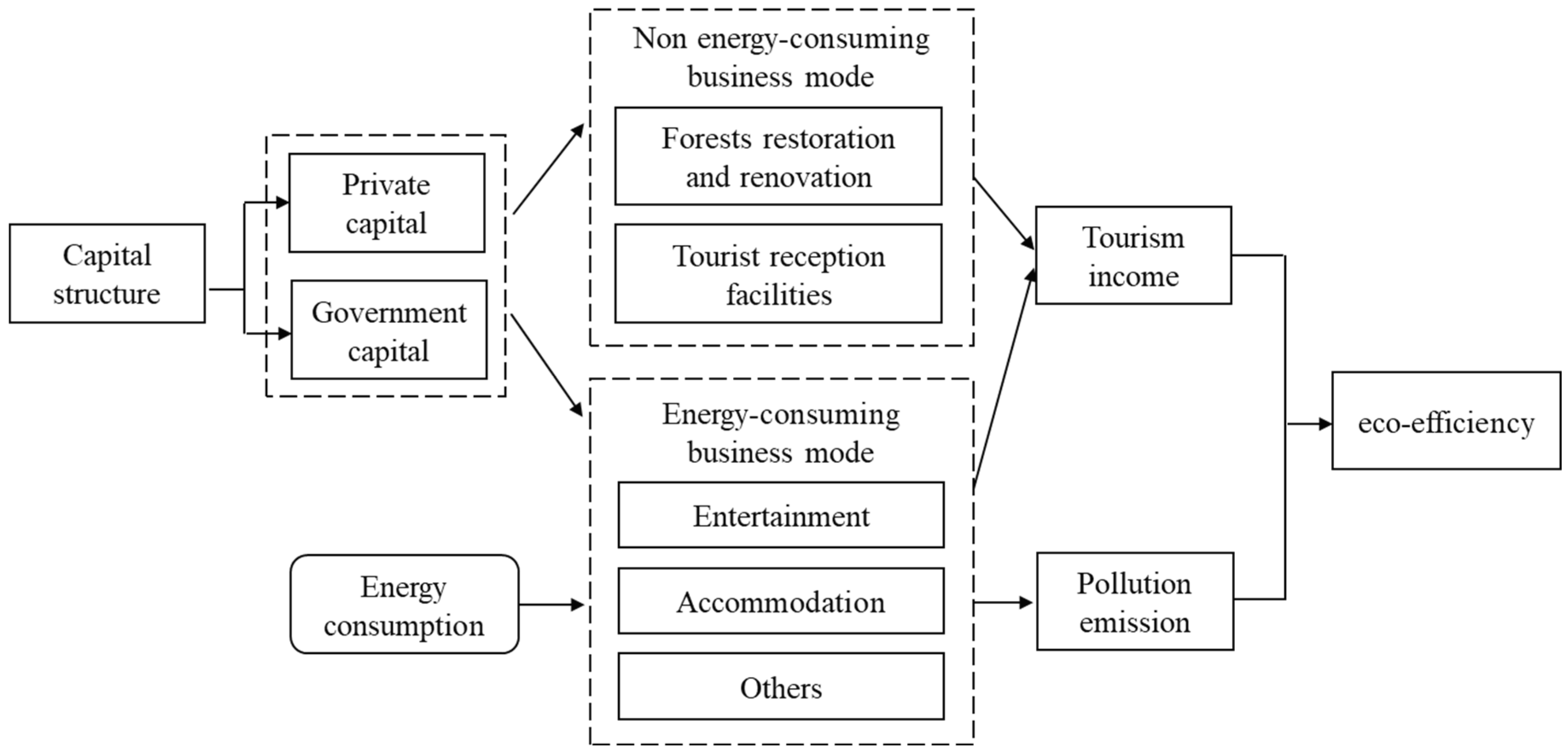 Forests 14 02423 g001