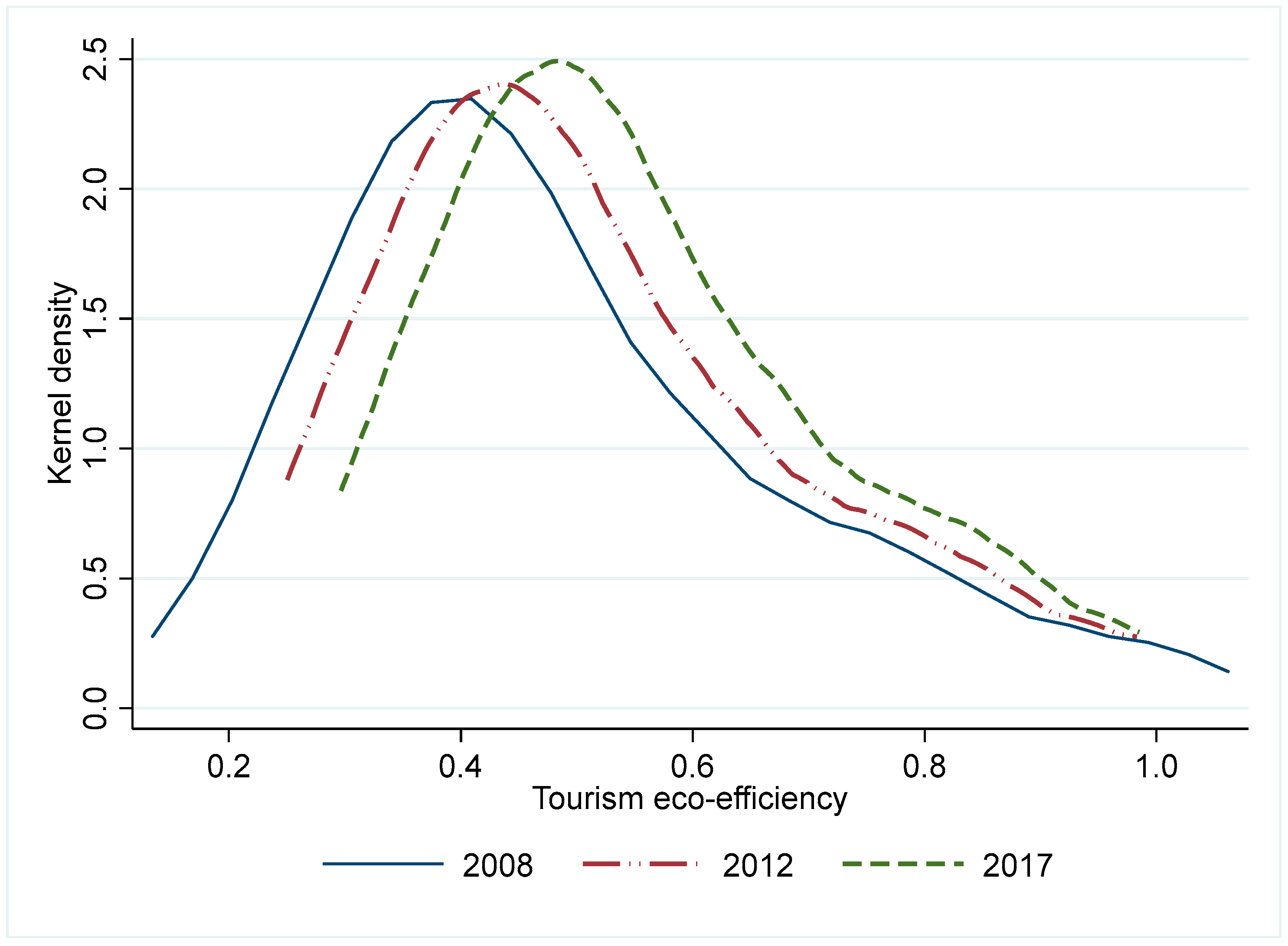 Forests 14 02423 g002