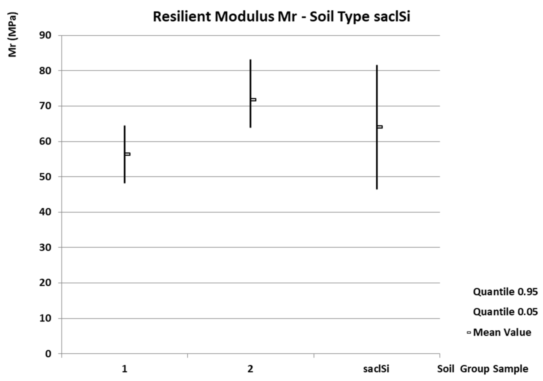 Forests 14 02425 g004 Forests 14 02425 g004
