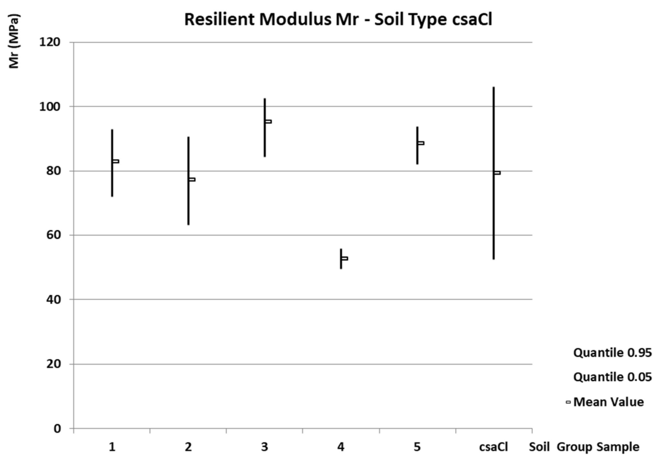Forests 14 02425 g005 Forests 14 02425 g005